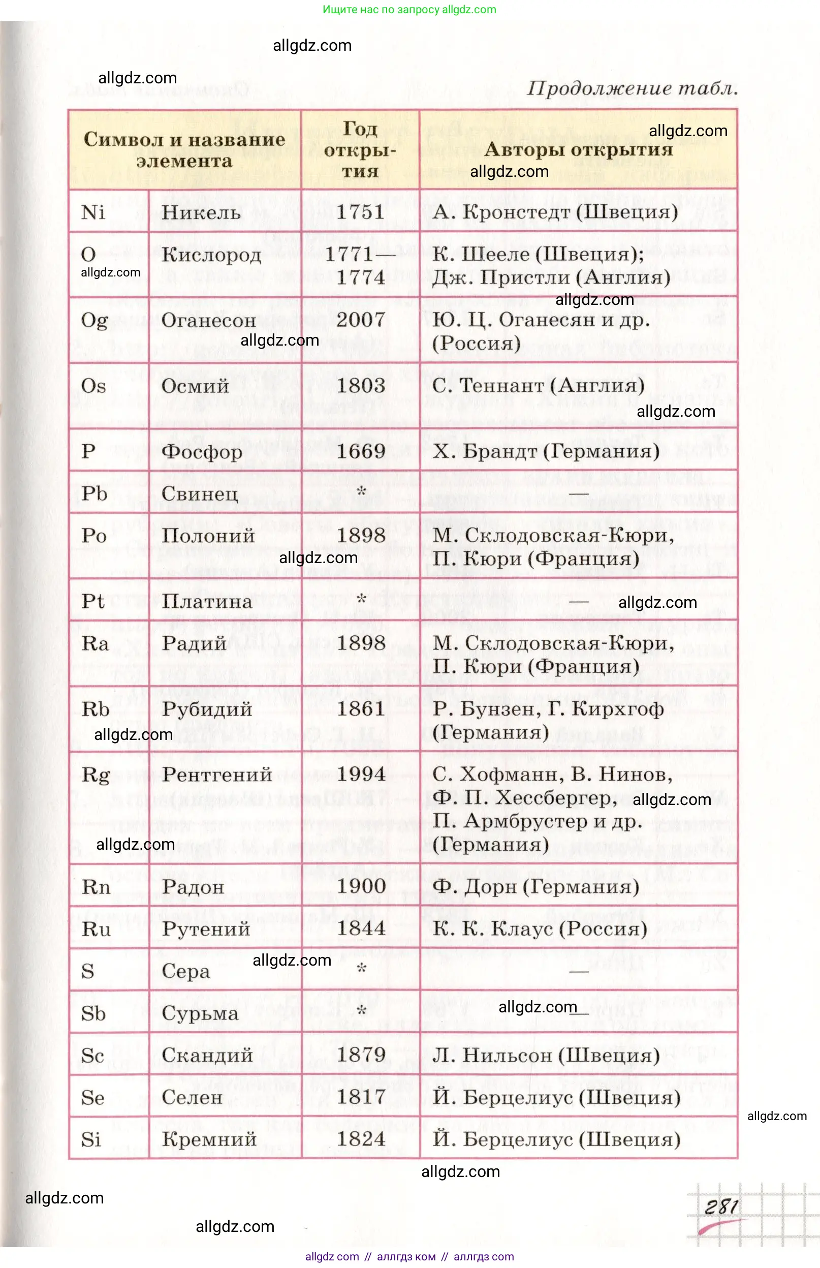 Химия, 8 класс Учебник, автор: Габриелян Олег Саргисович, издательство Просвещение, Москва, 2021, белого цвета, страница 281