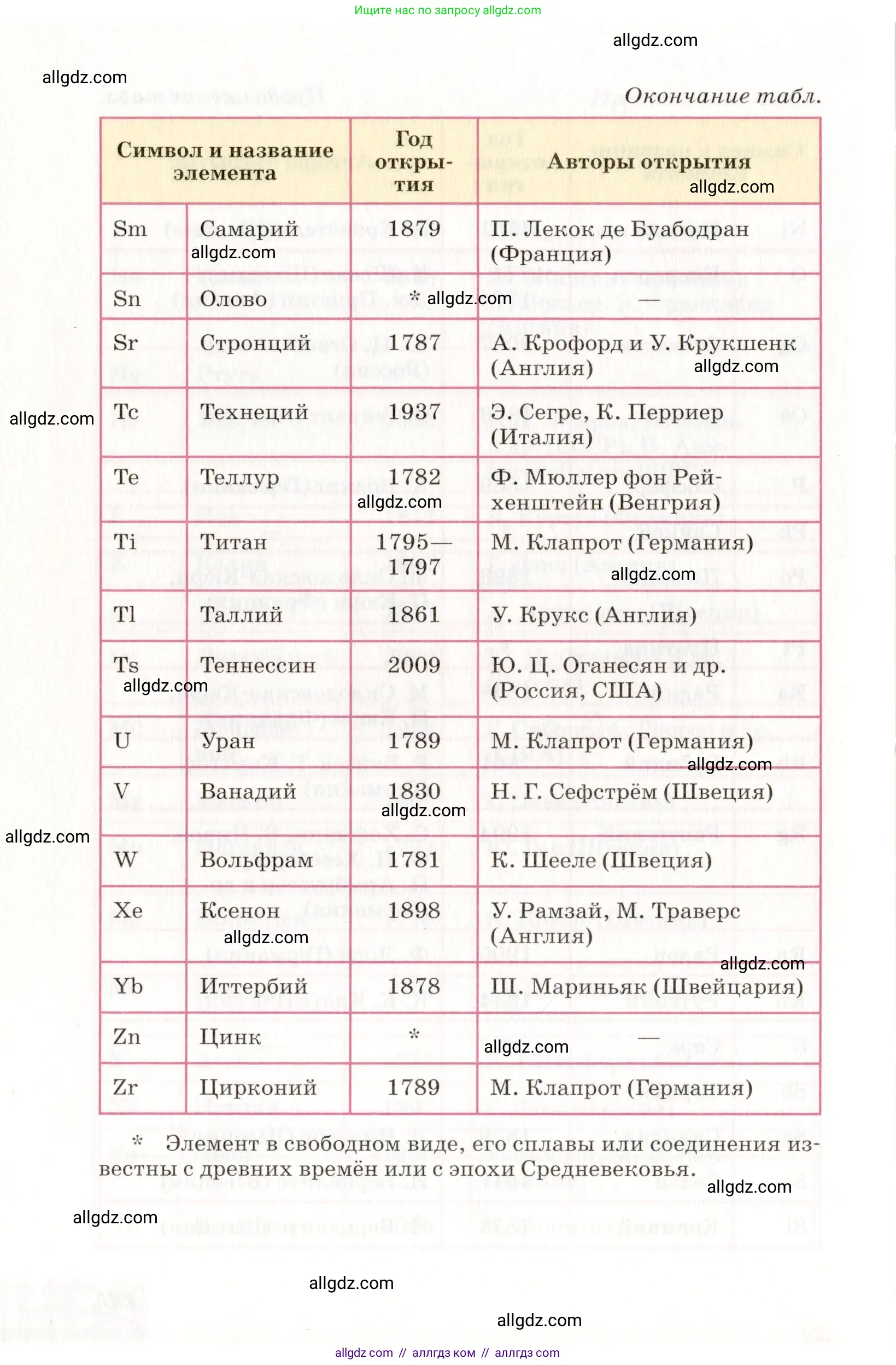 Химия, 8 класс Учебник, автор: Габриелян Олег Саргисович, издательство Просвещение, Москва, 2021, белого цвета, страница 282