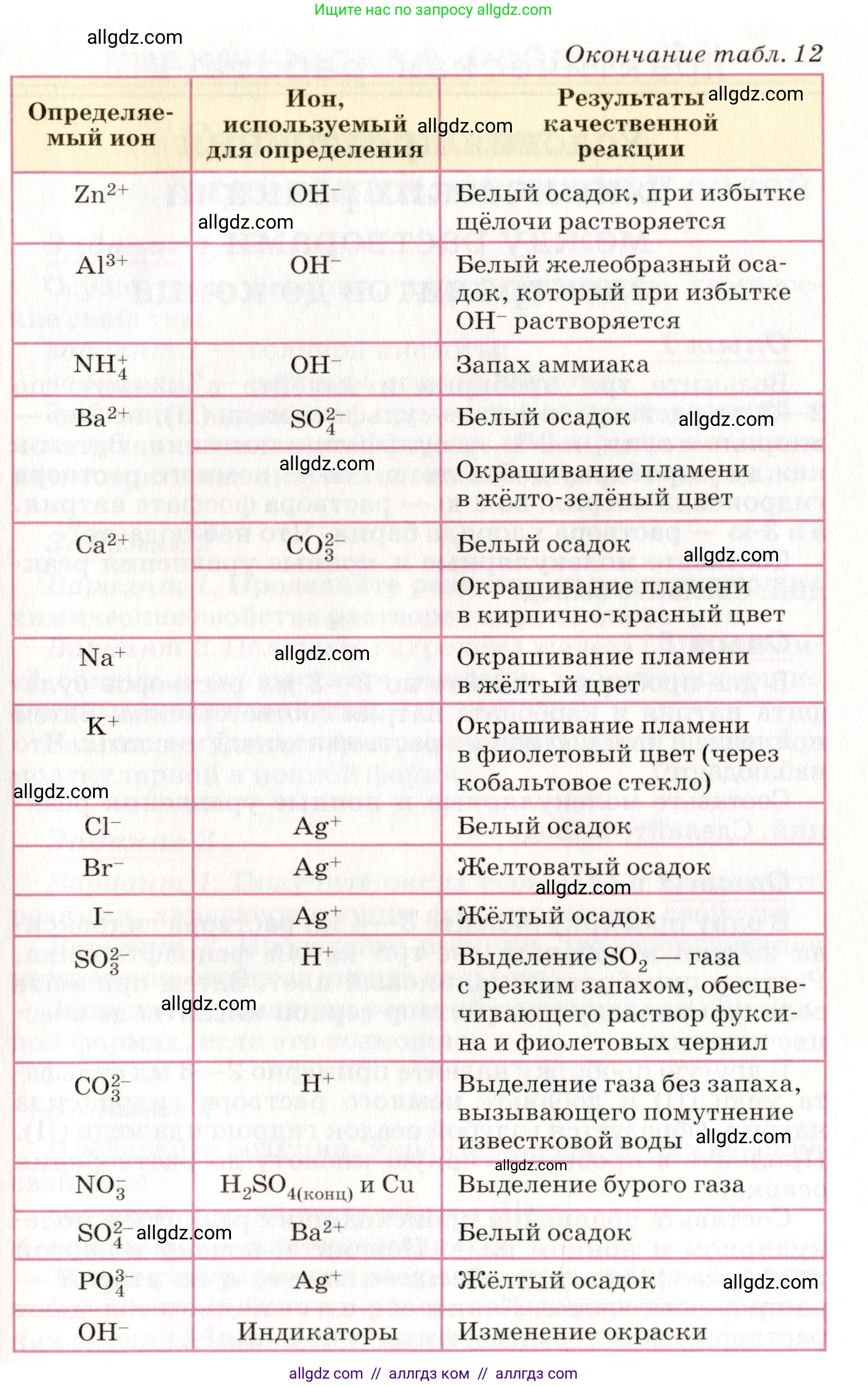 Химия, 8 класс Учебник, автор: Габриелян Олег Саргисович, издательство Просвещение, Москва, 2021, белого цвета, страница 270, номер 4, Условие (продолжение 2)
