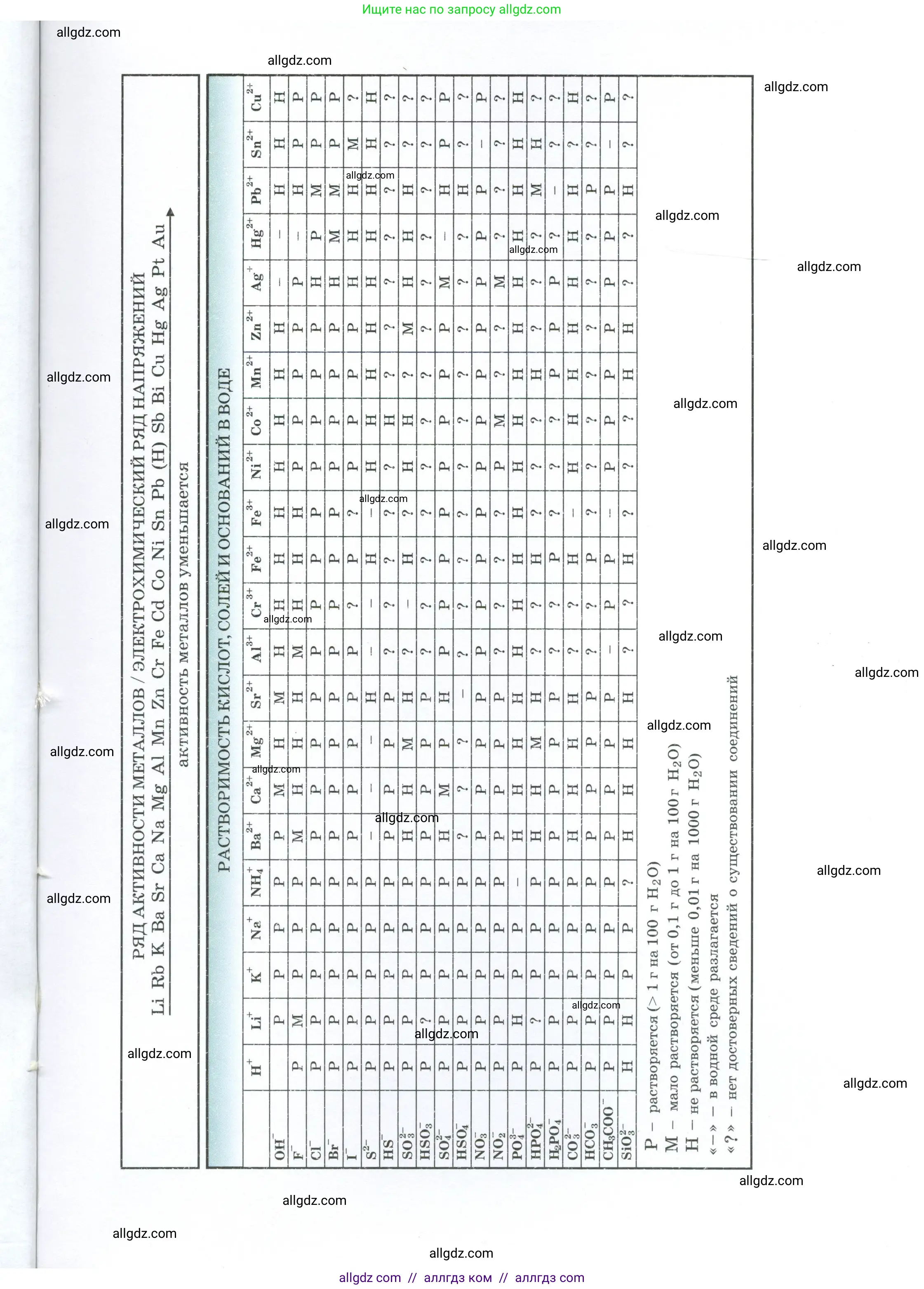 Химия, 8 класс Учебник, авторы: Габриелян Олег Саргисович, Остроумов Игорь Геннадьевич, Сладков Сергей Анатольевич, издательство Просвещение, Москва, 2023, белого цвета, страница 177