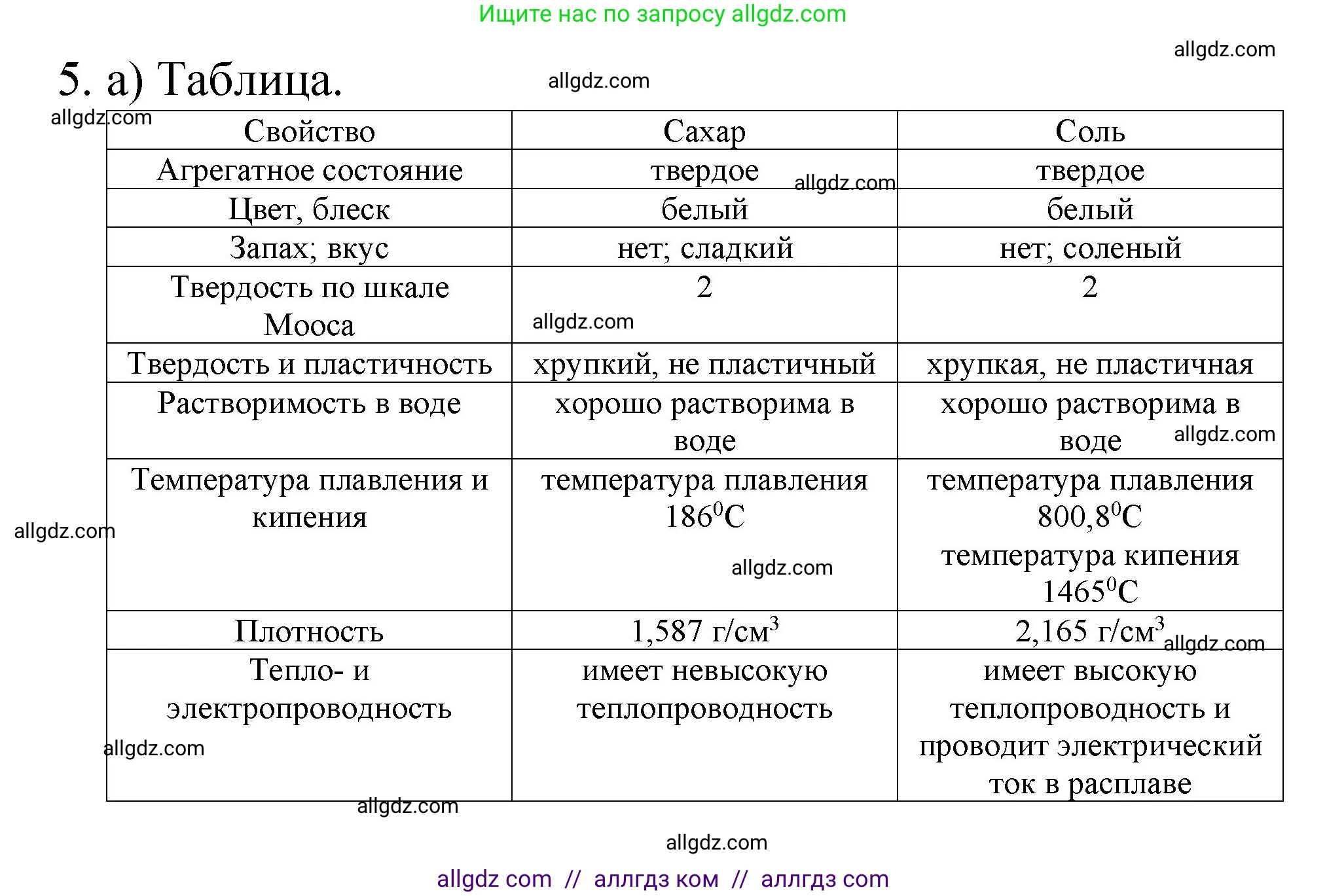 Химия, 8 класс Учебник, авторы: Габриелян Олег Саргисович, Остроумов Игорь Геннадьевич, Сладков Сергей Анатольевич, издательство Просвещение, Москва, 2023, белого цвета, страница 12, номер 5, Решение