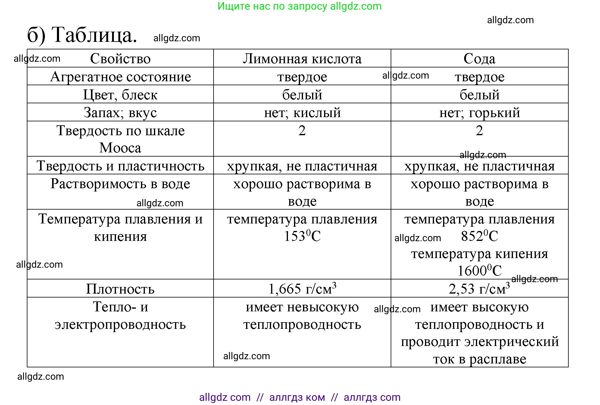 Химия, 8 класс Учебник, авторы: Габриелян Олег Саргисович, Остроумов Игорь Геннадьевич, Сладков Сергей Анатольевич, издательство Просвещение, Москва, 2023, белого цвета, страница 12, номер 5, Решение (продолжение 2)