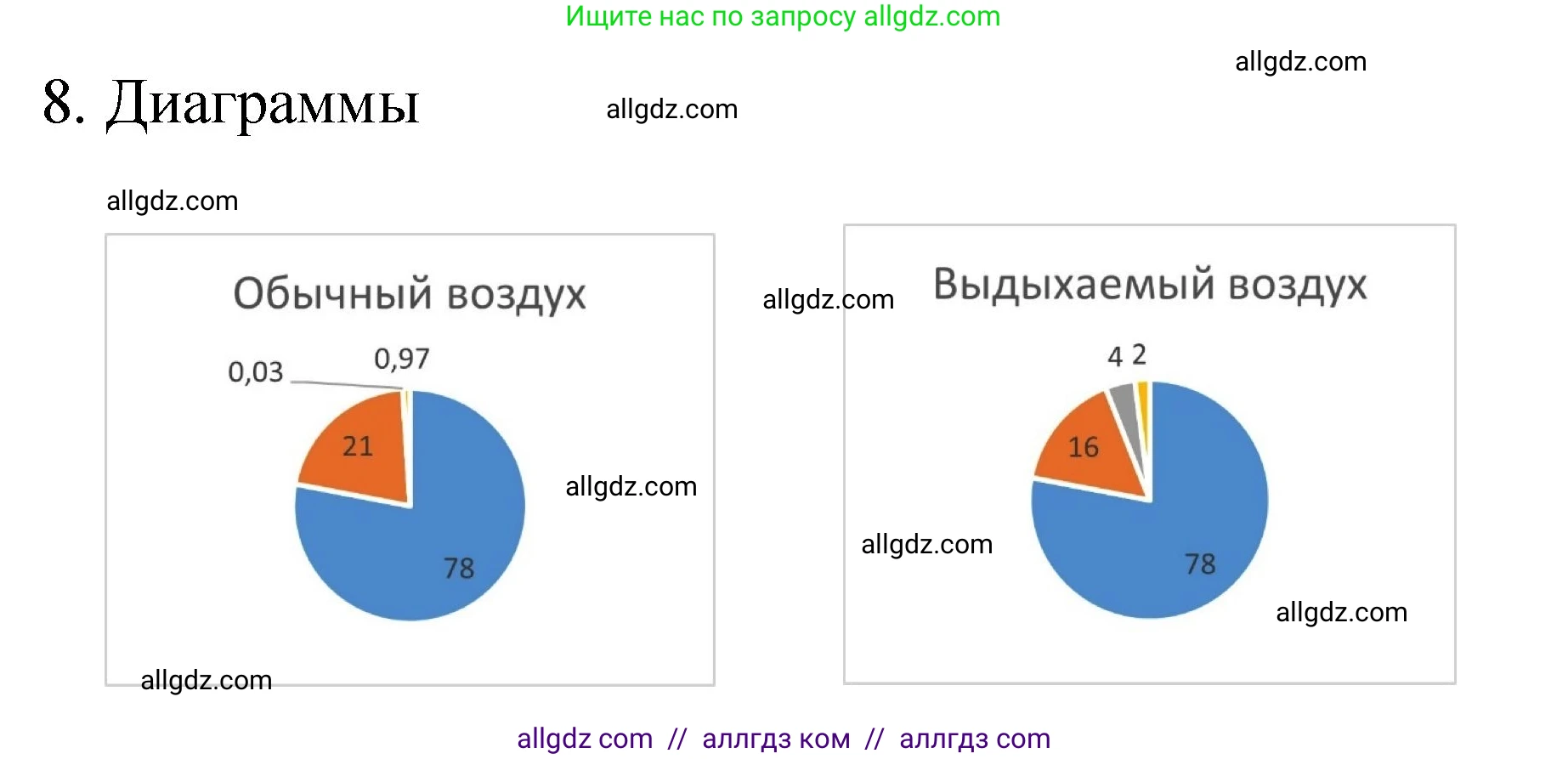 Химия, 8 класс Учебник, авторы: Габриелян Олег Саргисович, Остроумов Игорь Геннадьевич, Сладков Сергей Анатольевич, издательство Просвещение, Москва, 2023, белого цвета, страница 62, номер 8, Решение