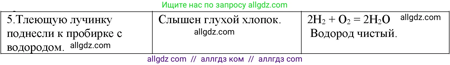 Химия, 8 класс Учебник, авторы: Габриелян Олег Саргисович, Остроумов Игорь Геннадьевич, Сладков Сергей Анатольевич, издательство Просвещение, Москва, 2023, белого цвета, страница 74, Решение