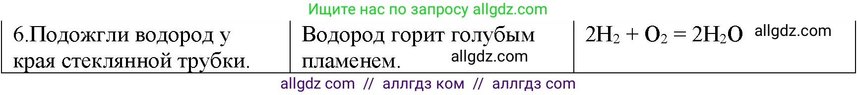 Химия, 8 класс Учебник, авторы: Габриелян Олег Саргисович, Остроумов Игорь Геннадьевич, Сладков Сергей Анатольевич, издательство Просвещение, Москва, 2023, белого цвета, страница 74, Решение