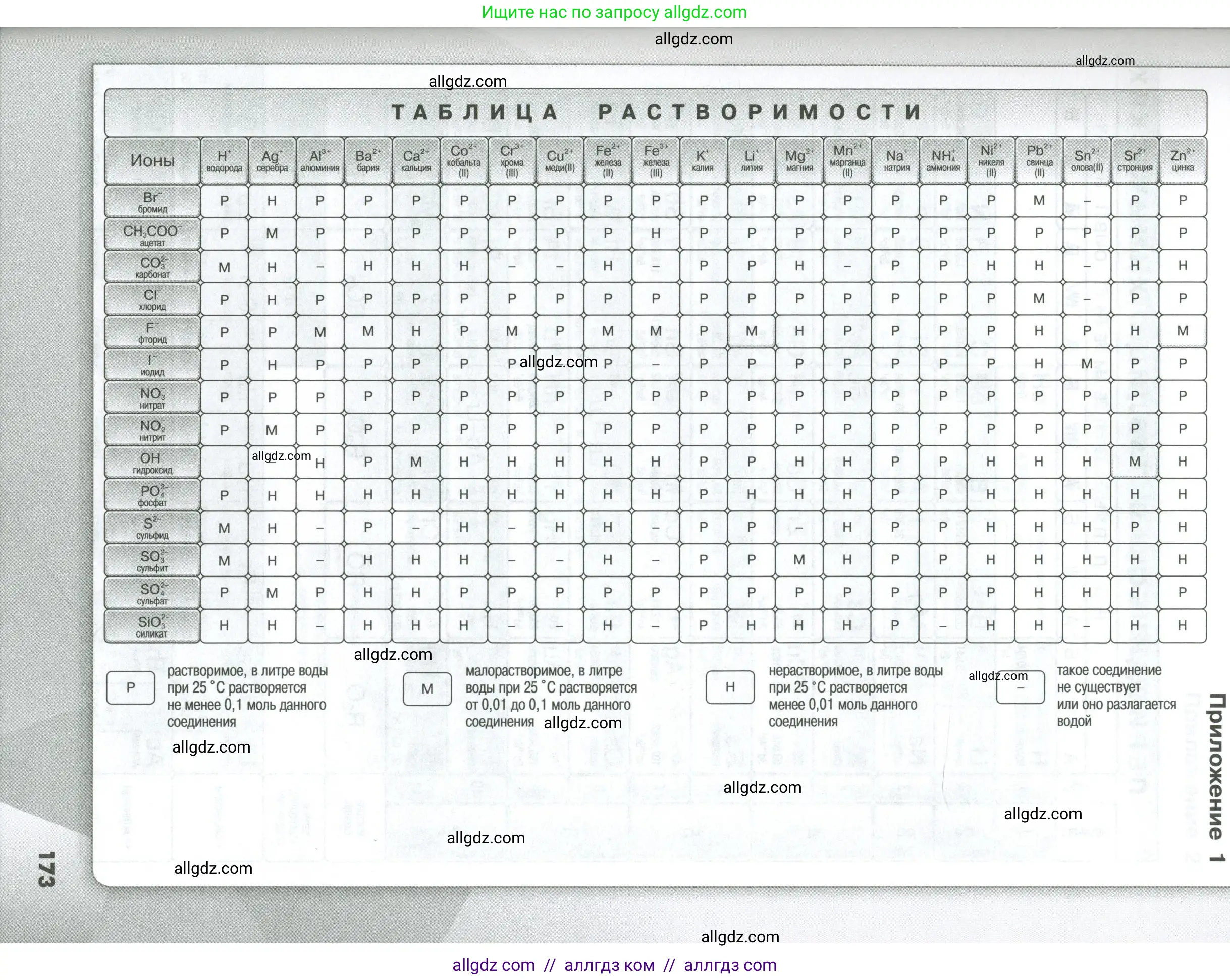 Химия, 8 класс Проверочные и контрольные работы, авторы: Габриелян Олег Саргисович, Лысова Галина Георгиевна, издательство Просвещение, Москва, 2023, белого цвета, страница 173
