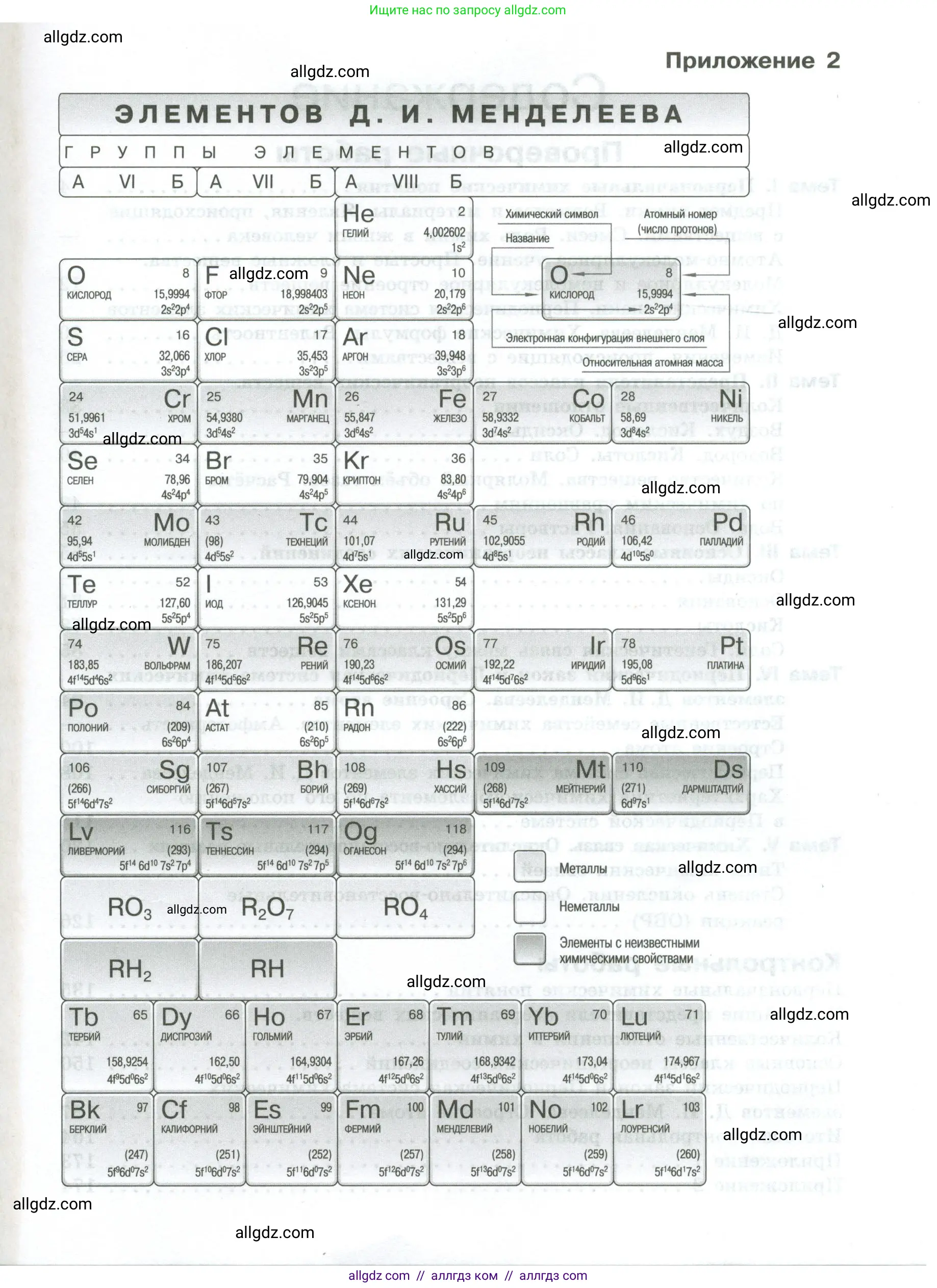 Химия, 8 класс Проверочные и контрольные работы, авторы: Габриелян Олег Саргисович, Лысова Галина Георгиевна, издательство Просвещение, Москва, 2023, белого цвета, страница 175