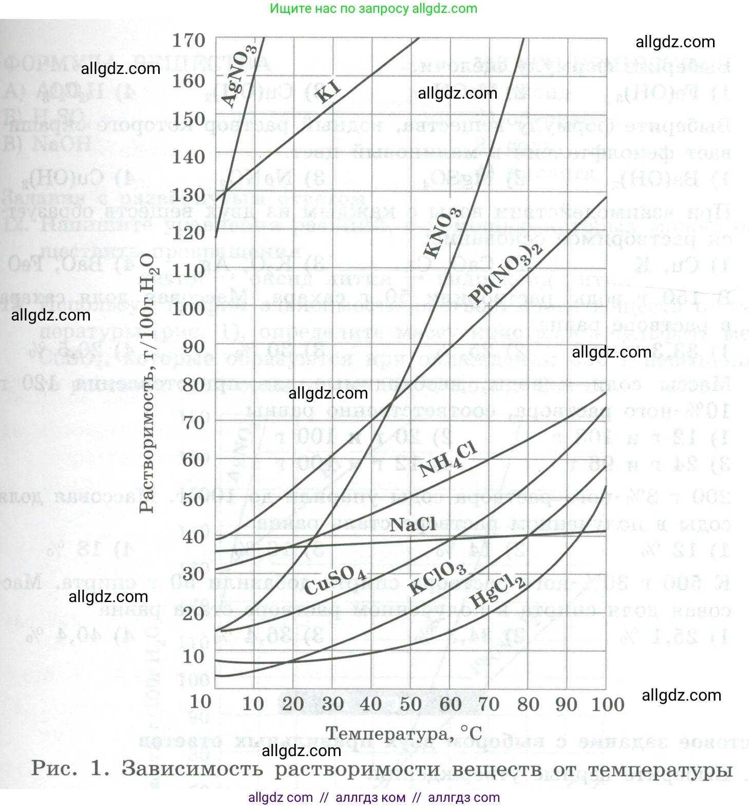 Химия, 8 класс Проверочные и контрольные работы, авторы: Габриелян Олег Саргисович, Лысова Галина Георгиевна, издательство Просвещение, Москва, 2023, белого цвета, страница 56, номер 13, Условие (продолжение 2)