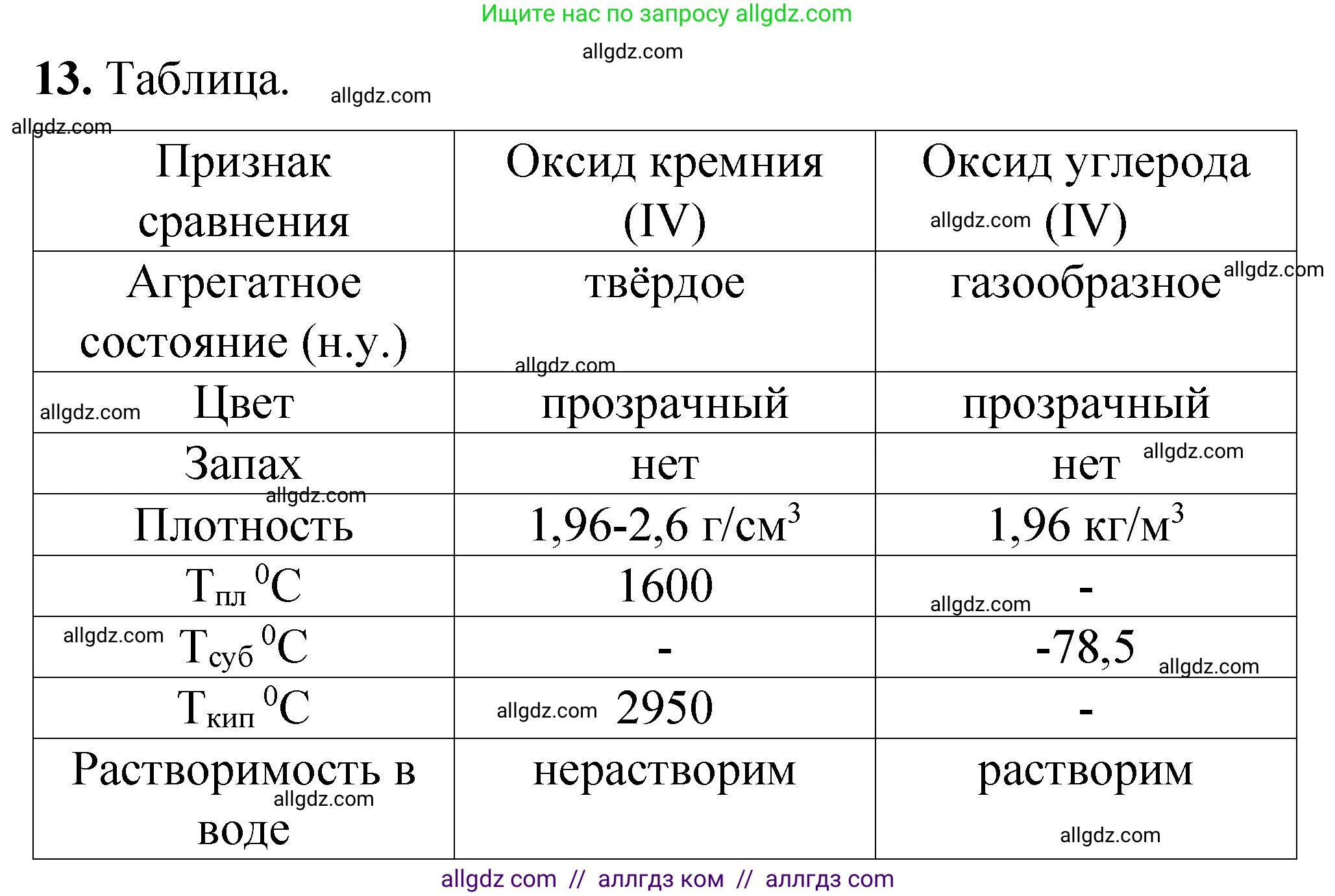 Химия, 8 класс Проверочные и контрольные работы, авторы: Габриелян Олег Саргисович, Лысова Галина Георгиевна, издательство Просвещение, Москва, 2023, белого цвета, страница 66, номер 13, Решение