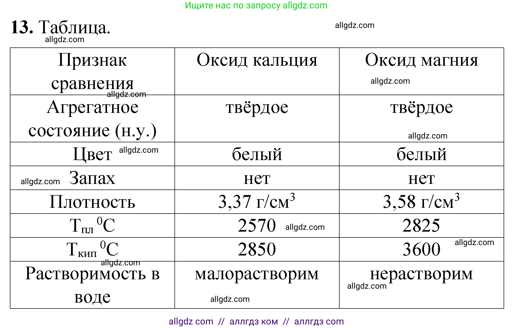 Химия, 8 класс Проверочные и контрольные работы, авторы: Габриелян Олег Саргисович, Лысова Галина Георгиевна, издательство Просвещение, Москва, 2023, белого цвета, страница 68, номер 13, Решение