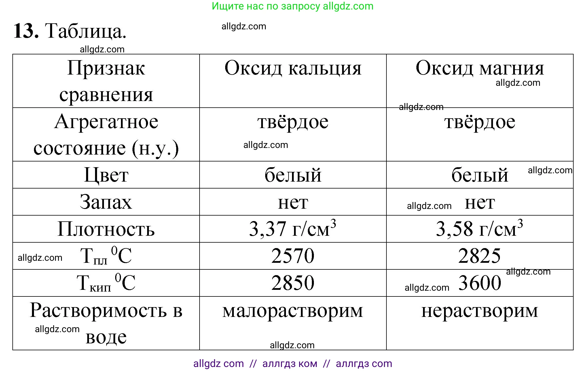 Химия, 8 класс Проверочные и контрольные работы, авторы: Габриелян Олег Саргисович, Лысова Галина Георгиевна, издательство Просвещение, Москва, 2023, белого цвета, страница 71, номер 13, Решение
