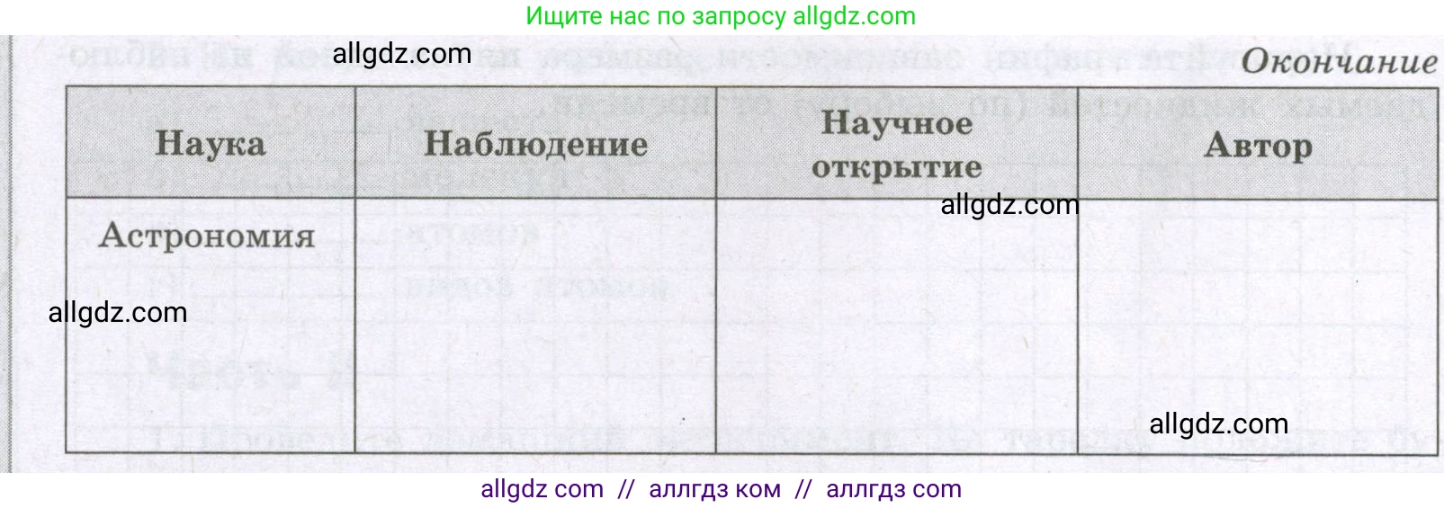 Химия, 8 класс рабочая тетрадь, авторы: Габриелян Олег Саргисович, Сладков Сергей Анатольевич, Остроумов Игорь Геннадьевич, издательство Просвещение, Москва, 2023, белого цвета, страница 13, номер 2, Условие (продолжение 2)