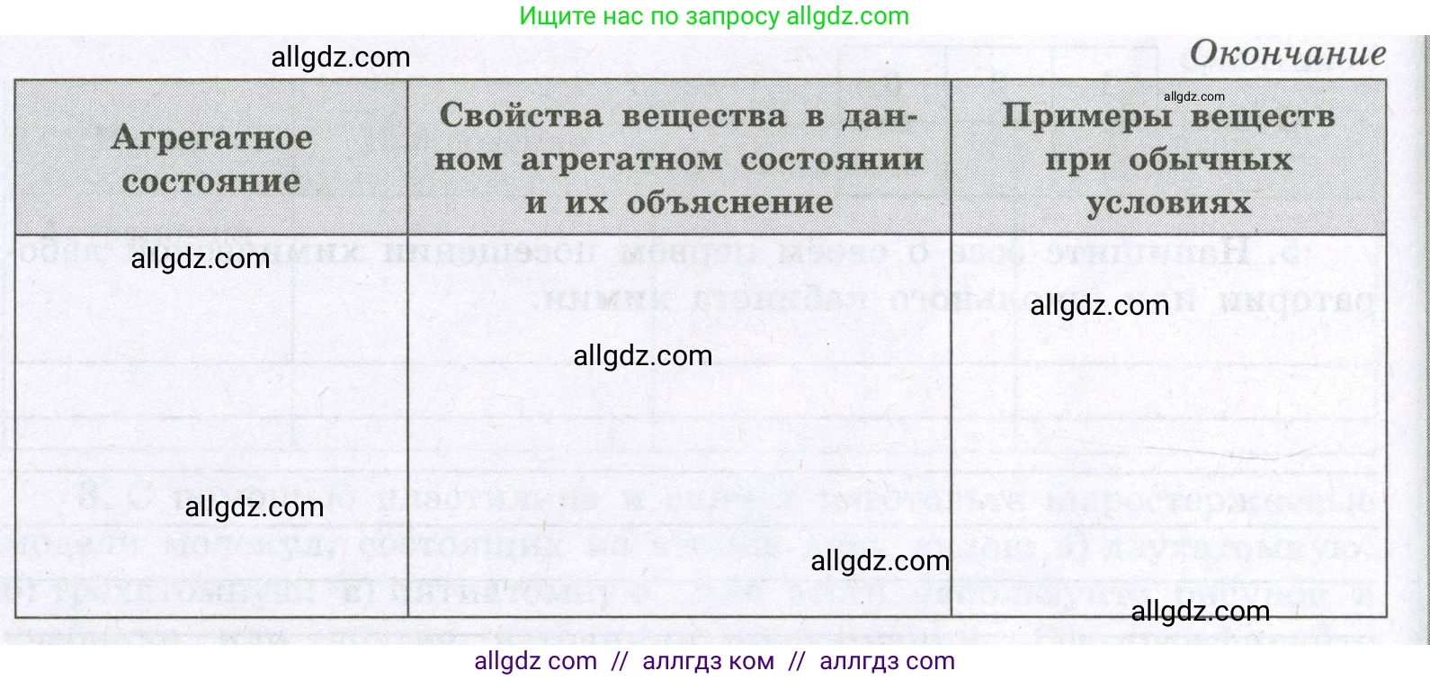 Химия, 8 класс рабочая тетрадь, авторы: Габриелян Олег Саргисович, Сладков Сергей Анатольевич, Остроумов Игорь Геннадьевич, издательство Просвещение, Москва, 2023, белого цвета, страница 15, номер 1, Условие (продолжение 2)