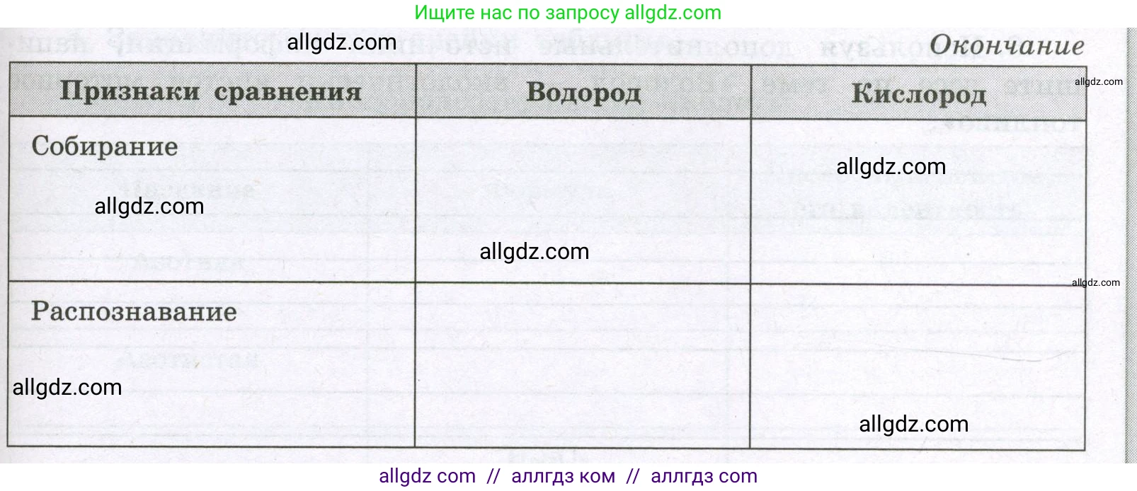 Химия, 8 класс рабочая тетрадь, авторы: Габриелян Олег Саргисович, Сладков Сергей Анатольевич, Остроумов Игорь Геннадьевич, издательство Просвещение, Москва, 2023, белого цвета, страница 60, номер 2, Условие (продолжение 2)