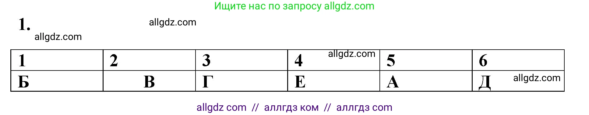 Химия, 8 класс рабочая тетрадь, авторы: Габриелян Олег Саргисович, Сладков Сергей Анатольевич, Остроумов Игорь Геннадьевич, издательство Просвещение, Москва, 2023, белого цвета, страница 4, номер 1, Решение