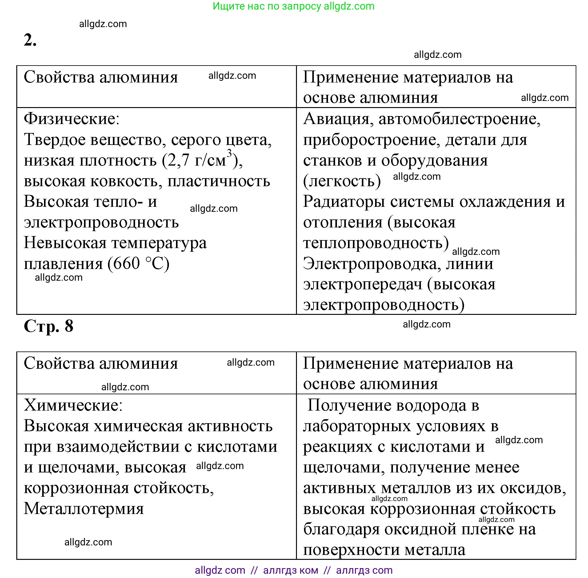 Химия, 8 класс рабочая тетрадь, авторы: Габриелян Олег Саргисович, Сладков Сергей Анатольевич, Остроумов Игорь Геннадьевич, издательство Просвещение, Москва, 2023, белого цвета, страница 7, номер 2, Решение