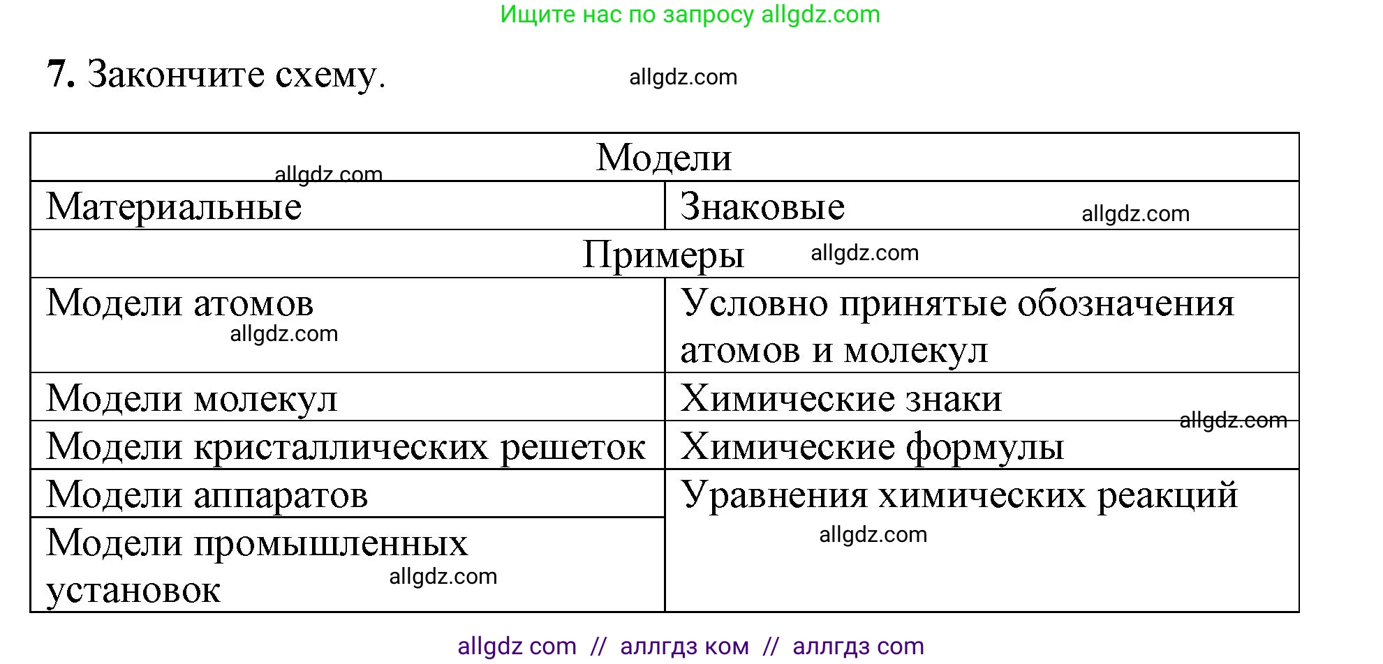 Химия, 8 класс рабочая тетрадь, авторы: Габриелян Олег Саргисович, Сладков Сергей Анатольевич, Остроумов Игорь Геннадьевич, издательство Просвещение, Москва, 2023, белого цвета, страница 11, номер 7, Решение