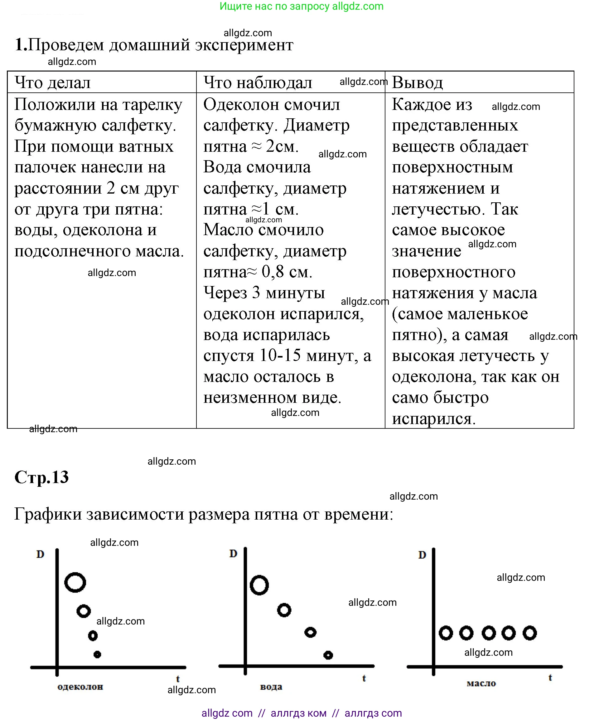 Химия, 8 класс рабочая тетрадь, авторы: Габриелян Олег Саргисович, Сладков Сергей Анатольевич, Остроумов Игорь Геннадьевич, издательство Просвещение, Москва, 2023, белого цвета, страница 12, номер 1, Решение