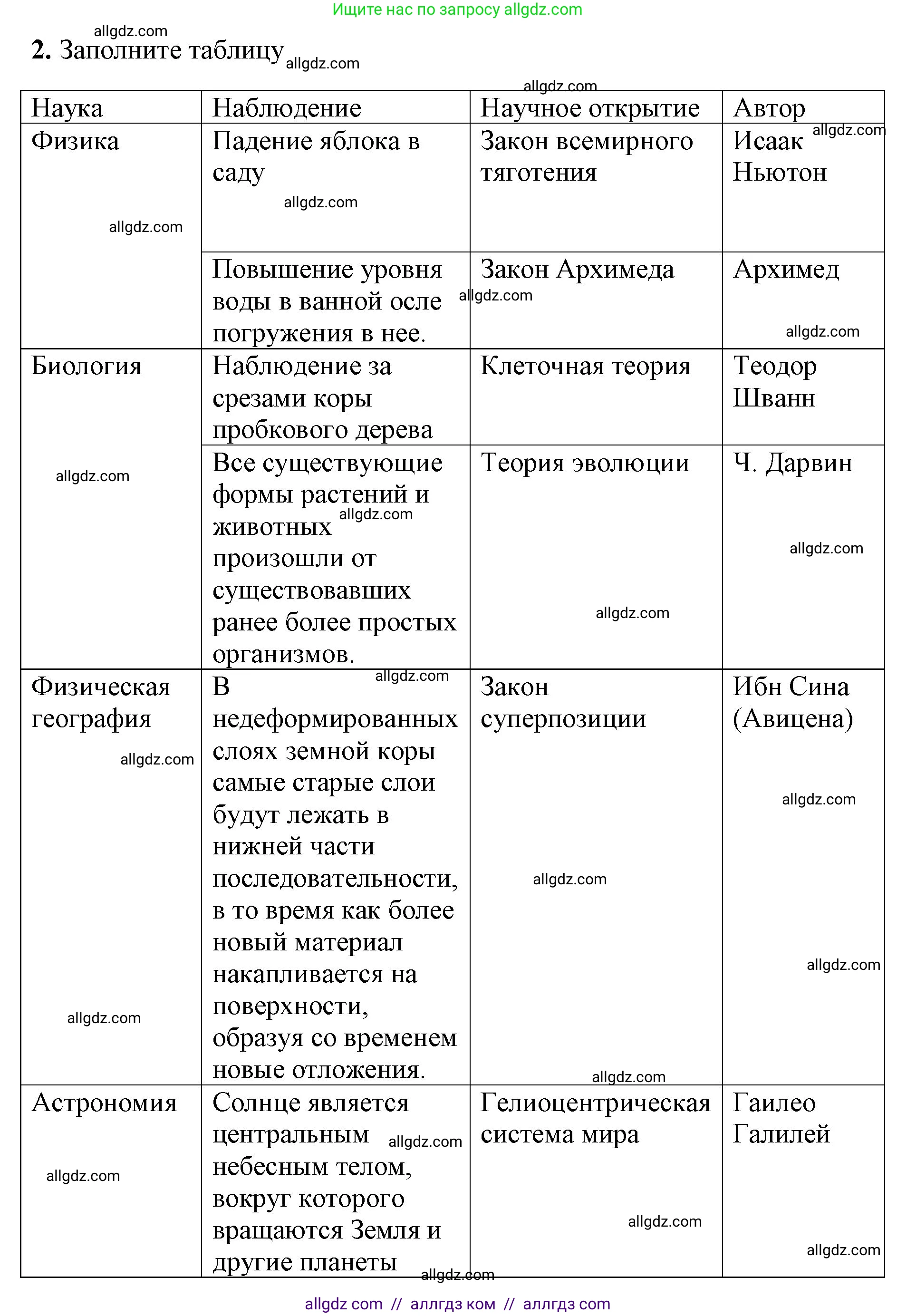 Химия, 8 класс рабочая тетрадь, авторы: Габриелян Олег Саргисович, Сладков Сергей Анатольевич, Остроумов Игорь Геннадьевич, издательство Просвещение, Москва, 2023, белого цвета, страница 13, номер 2, Решение