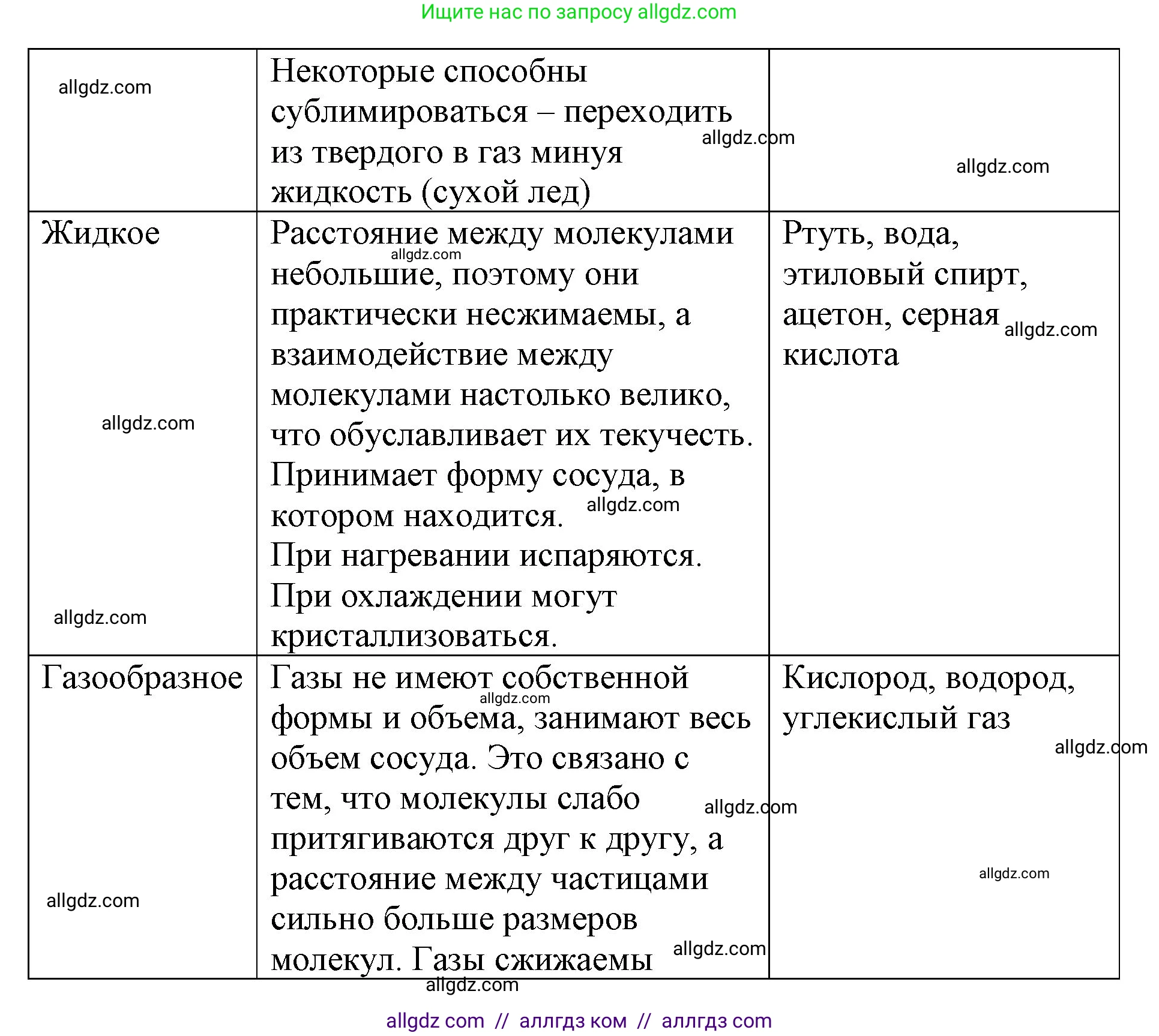 Химия, 8 класс рабочая тетрадь, авторы: Габриелян Олег Саргисович, Сладков Сергей Анатольевич, Остроумов Игорь Геннадьевич, издательство Просвещение, Москва, 2023, белого цвета, страница 15, номер 1, Решение (продолжение 2)