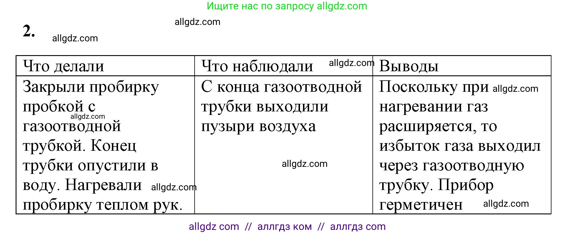 Химия, 8 класс рабочая тетрадь, авторы: Габриелян Олег Саргисович, Сладков Сергей Анатольевич, Остроумов Игорь Геннадьевич, издательство Просвещение, Москва, 2023, белого цвета, страница 16, номер 2, Решение