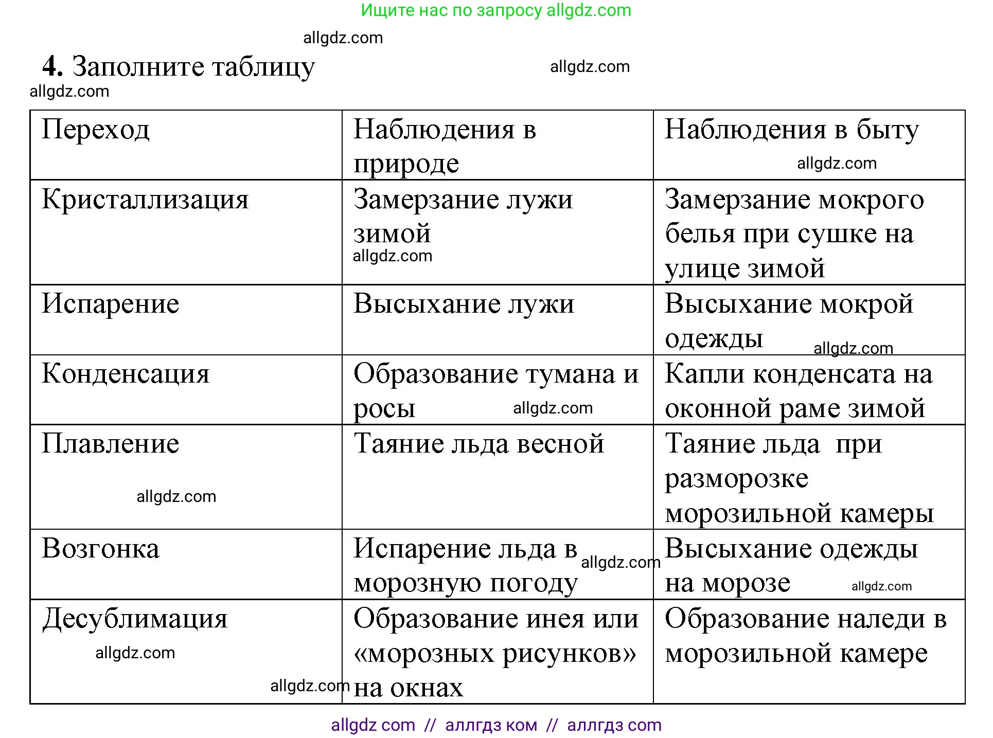 Химия, 8 класс рабочая тетрадь, авторы: Габриелян Олег Саргисович, Сладков Сергей Анатольевич, Остроумов Игорь Геннадьевич, издательство Просвещение, Москва, 2023, белого цвета, страница 17, номер 4, Решение