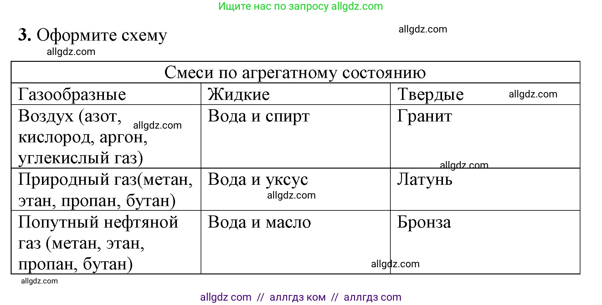 Химия, 8 класс рабочая тетрадь, авторы: Габриелян Олег Саргисович, Сладков Сергей Анатольевич, Остроумов Игорь Геннадьевич, издательство Просвещение, Москва, 2023, белого цвета, страница 19, номер 3, Решение