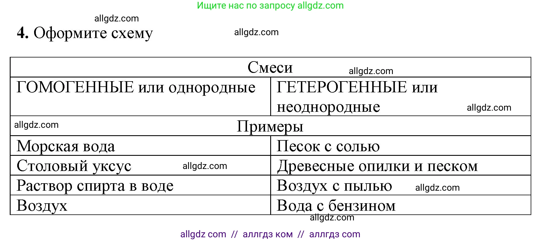 Химия, 8 класс рабочая тетрадь, авторы: Габриелян Олег Саргисович, Сладков Сергей Анатольевич, Остроумов Игорь Геннадьевич, издательство Просвещение, Москва, 2023, белого цвета, страница 19, номер 4, Решение