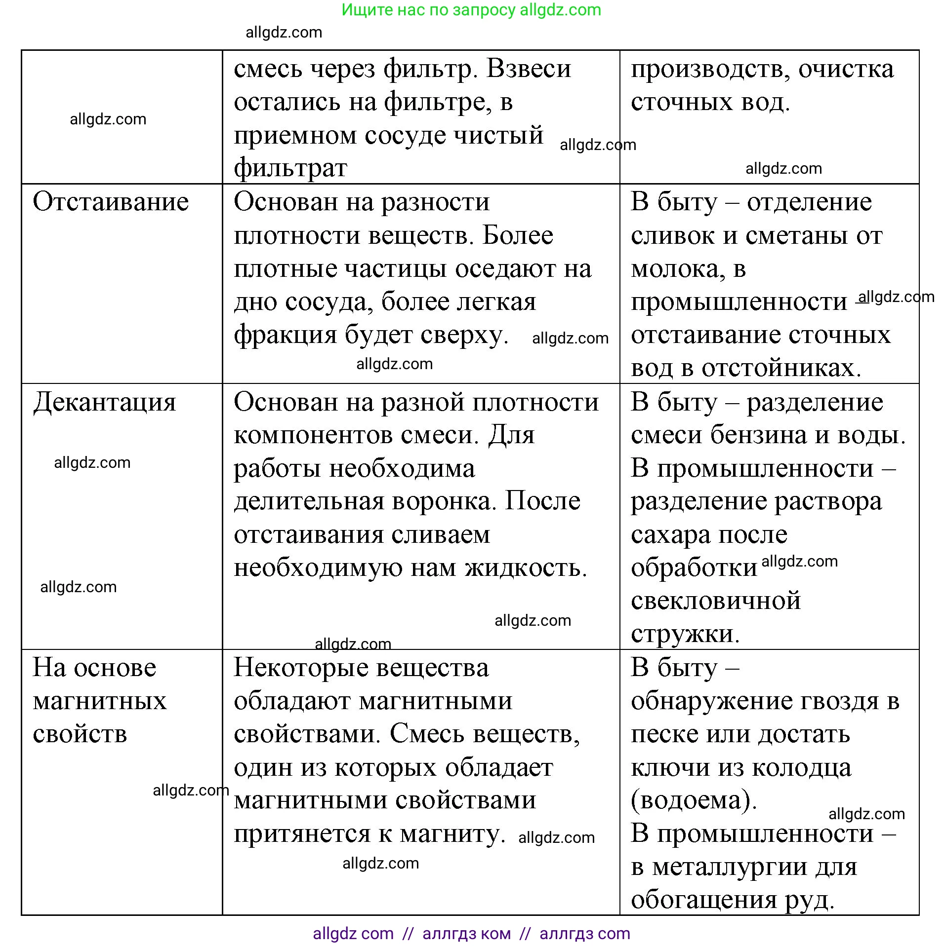 Химия, 8 класс рабочая тетрадь, авторы: Габриелян Олег Саргисович, Сладков Сергей Анатольевич, Остроумов Игорь Геннадьевич, издательство Просвещение, Москва, 2023, белого цвета, страница 20, номер 5, Решение (продолжение 2)