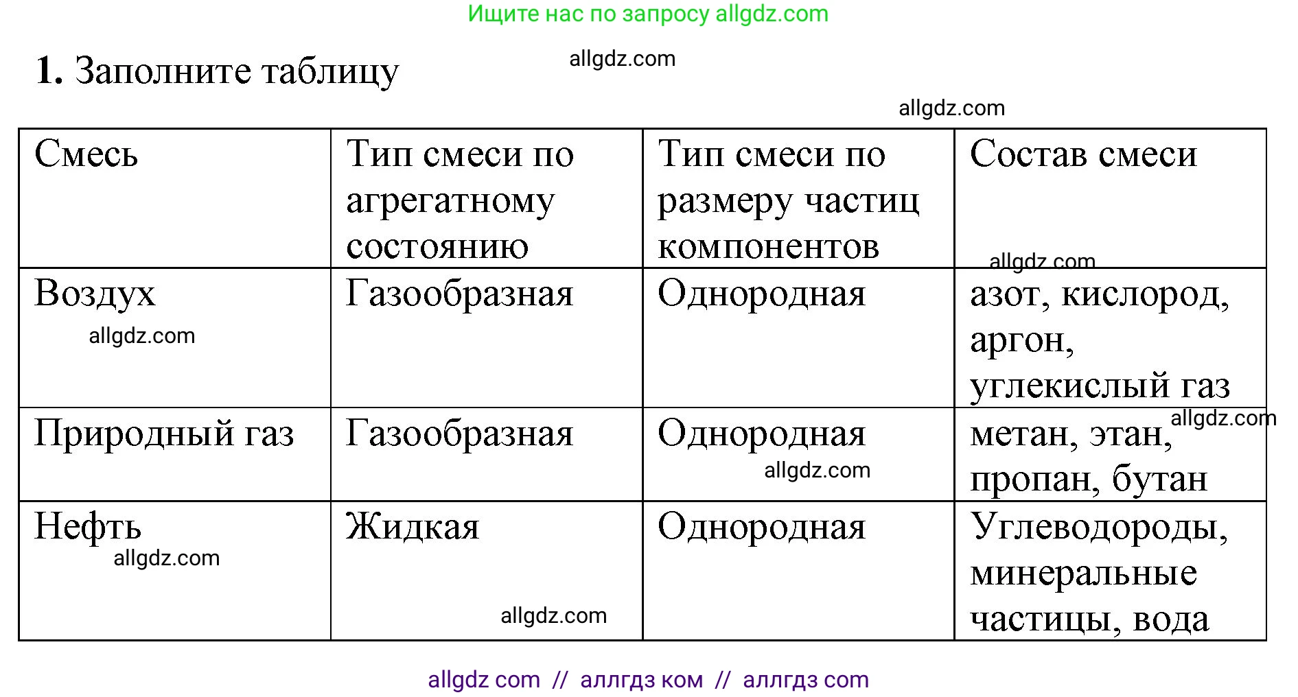 Химия, 8 класс рабочая тетрадь, авторы: Габриелян Олег Саргисович, Сладков Сергей Анатольевич, Остроумов Игорь Геннадьевич, издательство Просвещение, Москва, 2023, белого цвета, страница 21, номер 1, Решение