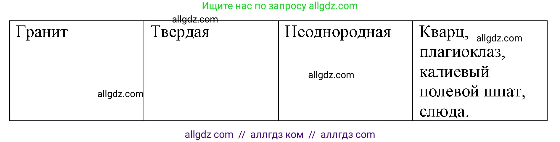 Химия, 8 класс рабочая тетрадь, авторы: Габриелян Олег Саргисович, Сладков Сергей Анатольевич, Остроумов Игорь Геннадьевич, издательство Просвещение, Москва, 2023, белого цвета, страница 21, номер 1, Решение (продолжение 2)