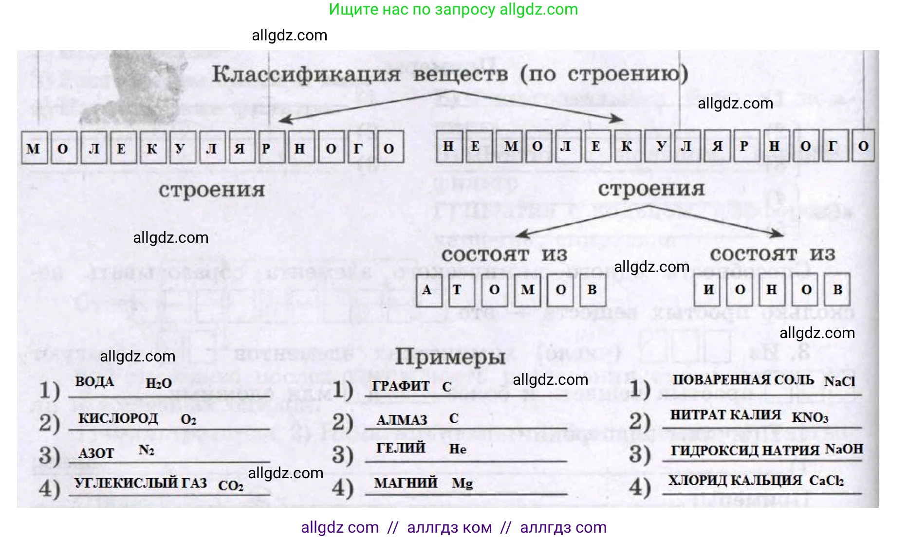 Химия, 8 класс рабочая тетрадь, авторы: Габриелян Олег Саргисович, Сладков Сергей Анатольевич, Остроумов Игорь Геннадьевич, издательство Просвещение, Москва, 2023, белого цвета, страница 24, номер 1, Решение (продолжение 2)