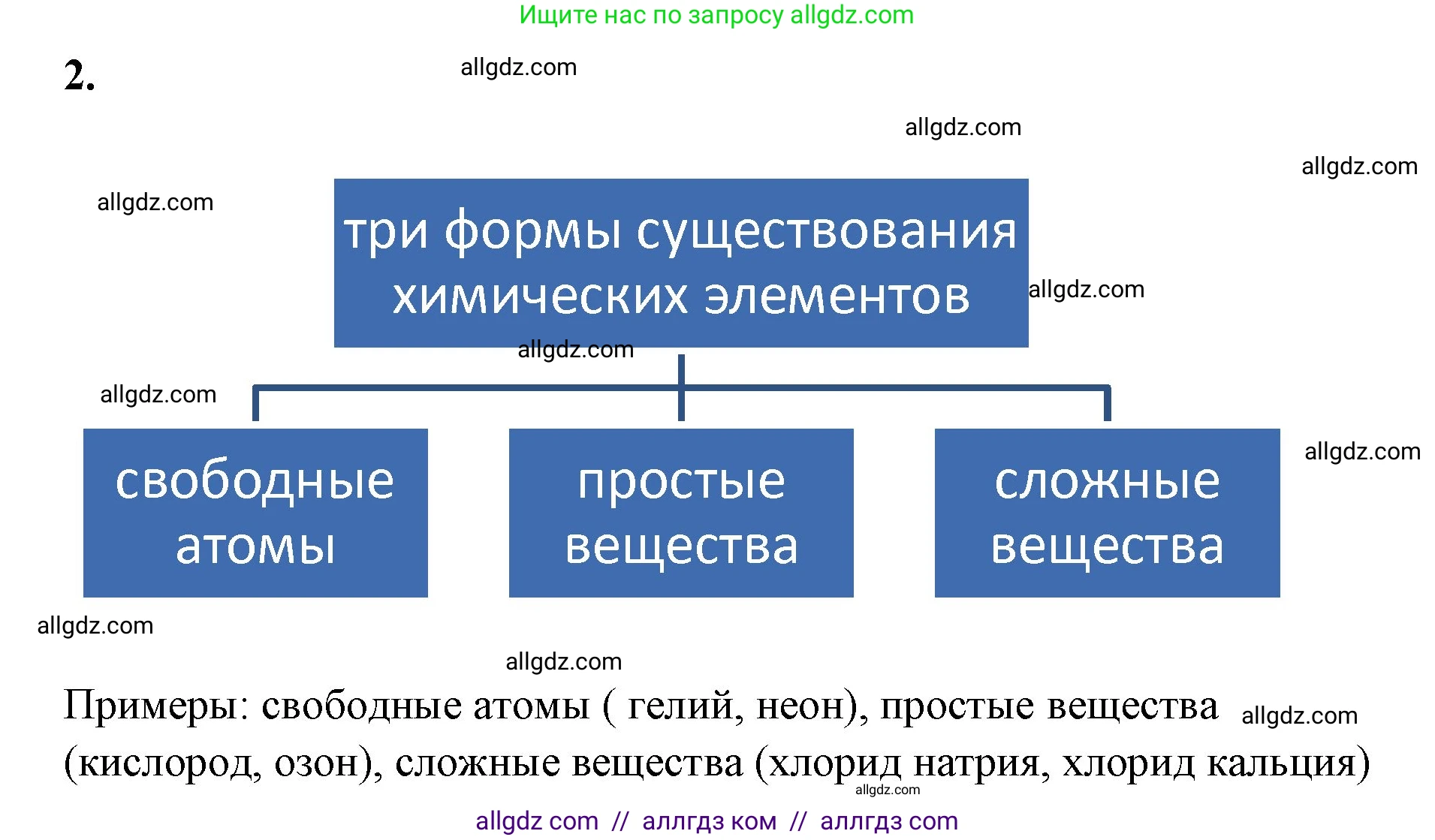Химия, 8 класс рабочая тетрадь, авторы: Габриелян Олег Саргисович, Сладков Сергей Анатольевич, Остроумов Игорь Геннадьевич, издательство Просвещение, Москва, 2023, белого цвета, страница 25, номер 2, Решение