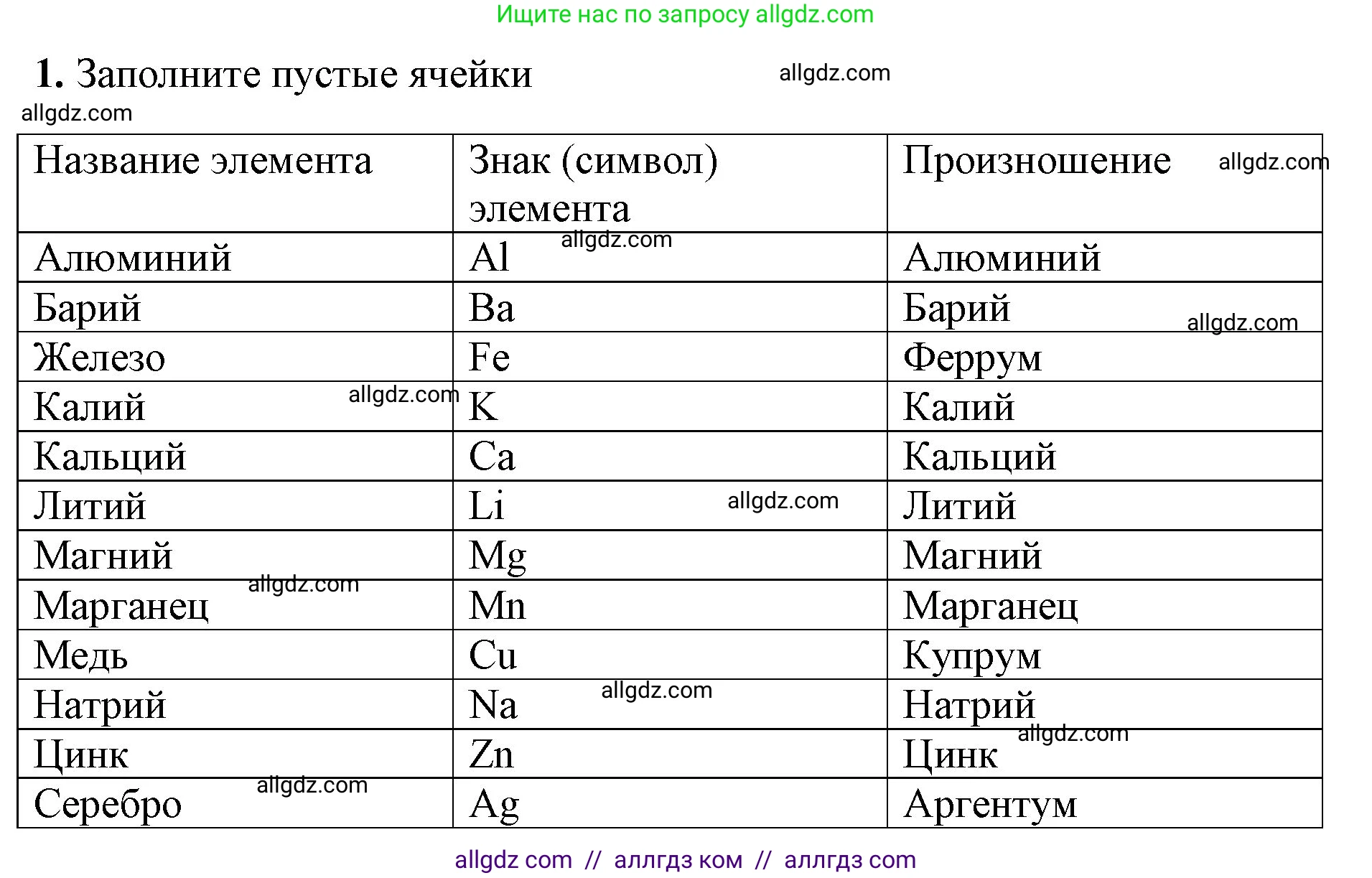 Химия, 8 класс рабочая тетрадь, авторы: Габриелян Олег Саргисович, Сладков Сергей Анатольевич, Остроумов Игорь Геннадьевич, издательство Просвещение, Москва, 2023, белого цвета, страница 27, номер 1, Решение