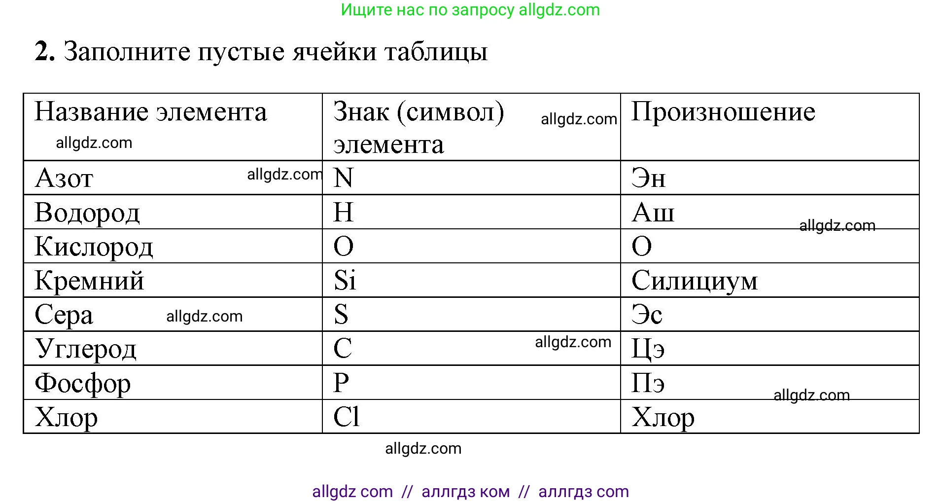 Химия, 8 класс рабочая тетрадь, авторы: Габриелян Олег Саргисович, Сладков Сергей Анатольевич, Остроумов Игорь Геннадьевич, издательство Просвещение, Москва, 2023, белого цвета, страница 27, номер 2, Решение