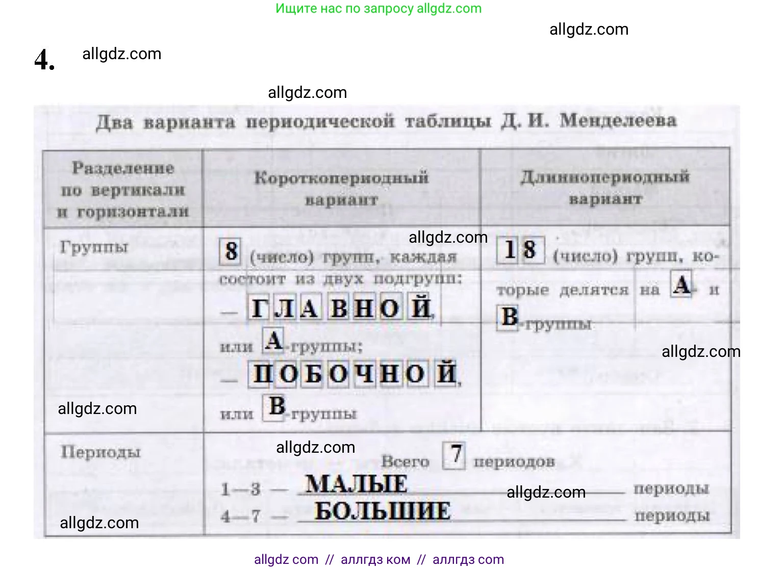 Химия, 8 класс рабочая тетрадь, авторы: Габриелян Олег Саргисович, Сладков Сергей Анатольевич, Остроумов Игорь Геннадьевич, издательство Просвещение, Москва, 2023, белого цвета, страница 28, номер 4, Решение