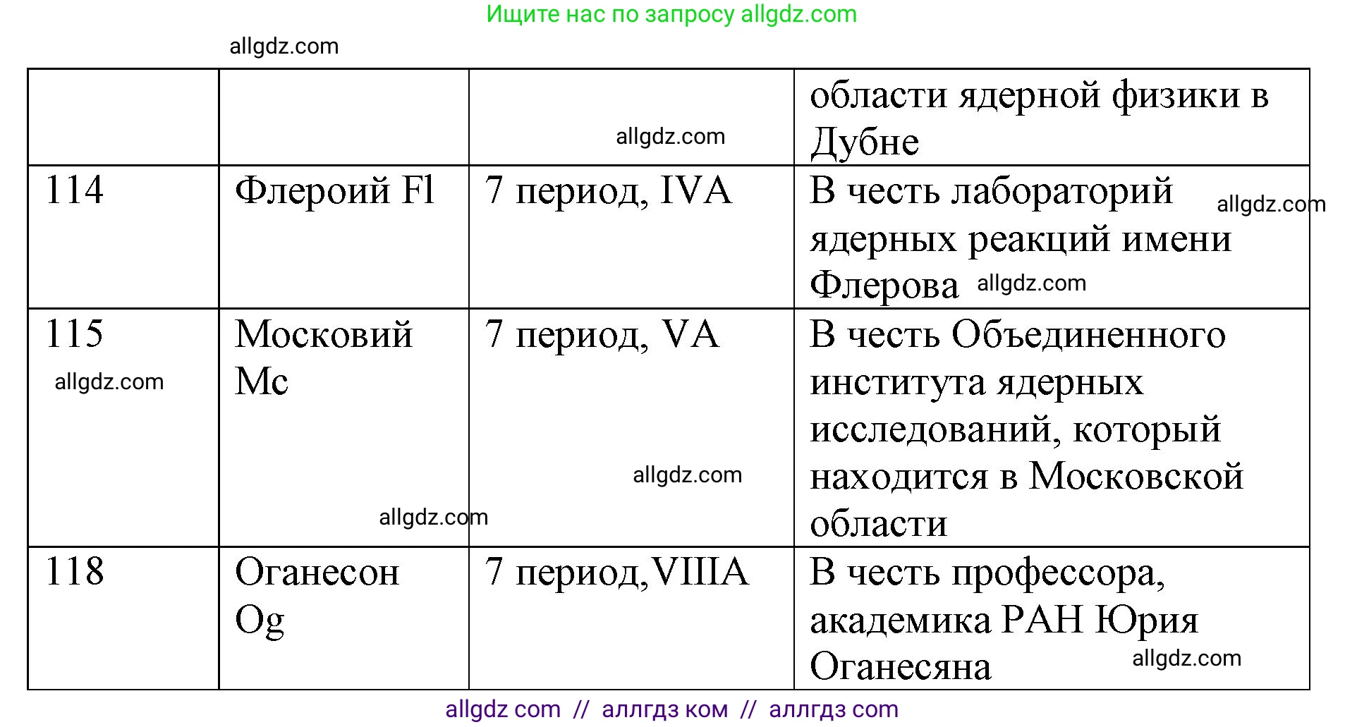 Химия, 8 класс рабочая тетрадь, авторы: Габриелян Олег Саргисович, Сладков Сергей Анатольевич, Остроумов Игорь Геннадьевич, издательство Просвещение, Москва, 2023, белого цвета, страница 29, номер 2, Решение (продолжение 2)