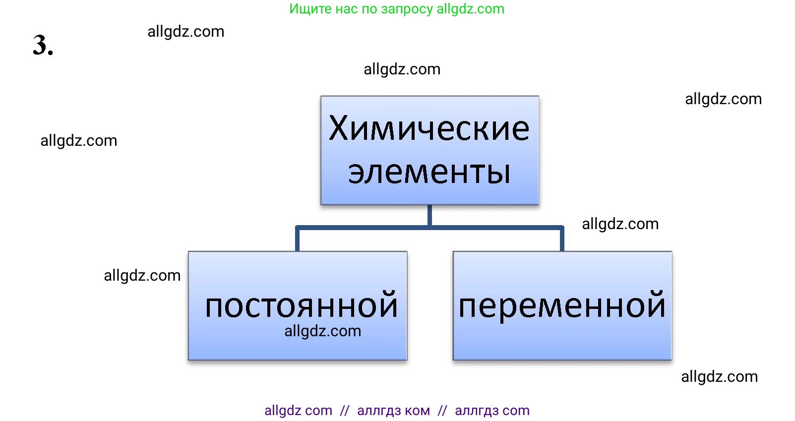 Химия, 8 класс рабочая тетрадь, авторы: Габриелян Олег Саргисович, Сладков Сергей Анатольевич, Остроумов Игорь Геннадьевич, издательство Просвещение, Москва, 2023, белого цвета, страница 34, номер 3, Решение