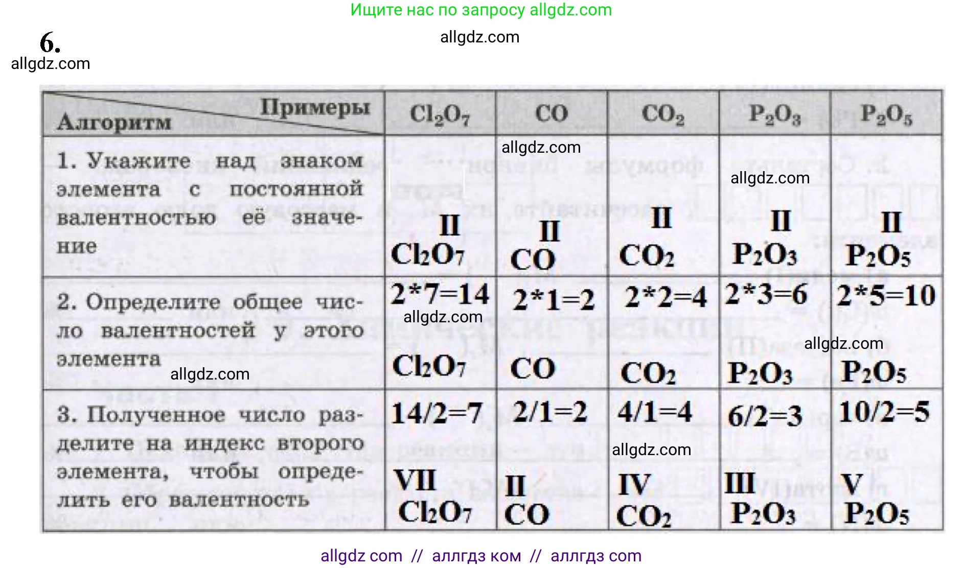 Химия, 8 класс рабочая тетрадь, авторы: Габриелян Олег Саргисович, Сладков Сергей Анатольевич, Остроумов Игорь Геннадьевич, издательство Просвещение, Москва, 2023, белого цвета, страница 35, номер 6, Решение