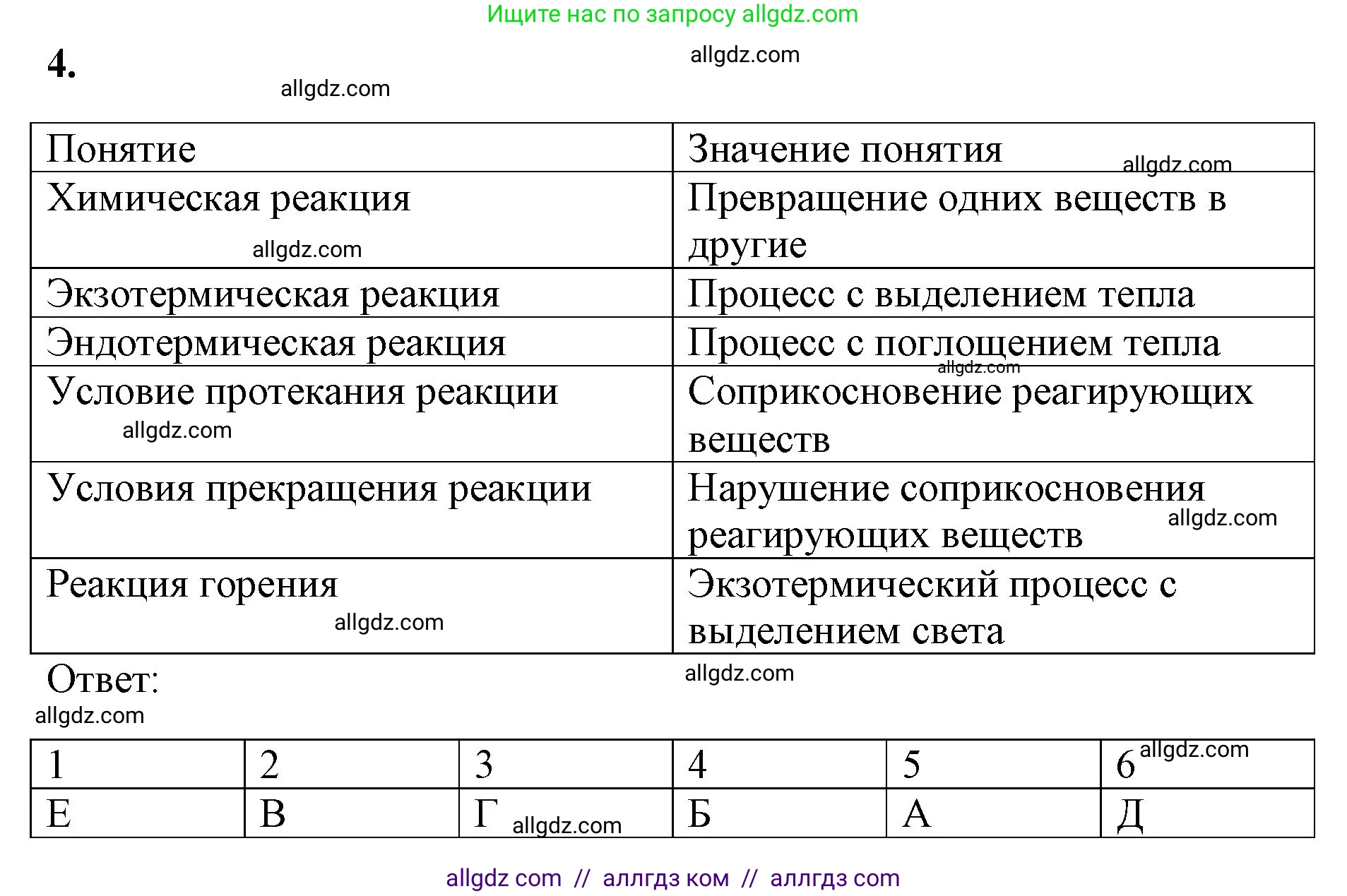 Химия, 8 класс рабочая тетрадь, авторы: Габриелян Олег Саргисович, Сладков Сергей Анатольевич, Остроумов Игорь Геннадьевич, издательство Просвещение, Москва, 2023, белого цвета, страница 40, номер 4, Решение