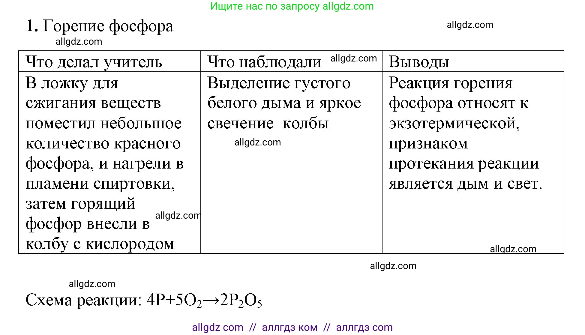 Химия, 8 класс рабочая тетрадь, авторы: Габриелян Олег Саргисович, Сладков Сергей Анатольевич, Остроумов Игорь Геннадьевич, издательство Просвещение, Москва, 2023, белого цвета, страница 41, номер 1, Решение
