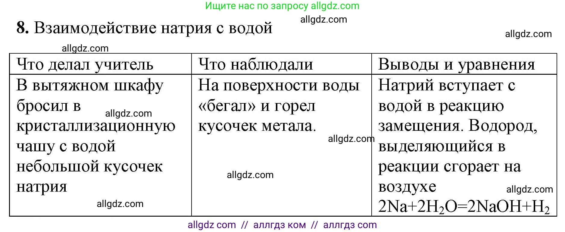 Химия, 8 класс рабочая тетрадь, авторы: Габриелян Олег Саргисович, Сладков Сергей Анатольевич, Остроумов Игорь Геннадьевич, издательство Просвещение, Москва, 2023, белого цвета, страница 46, номер 8, Решение