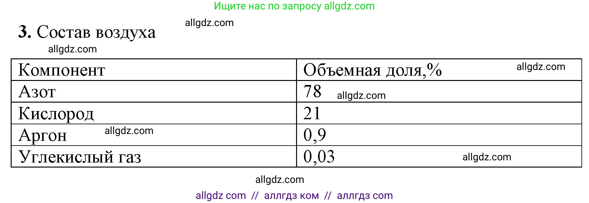 Химия, 8 класс рабочая тетрадь, авторы: Габриелян Олег Саргисович, Сладков Сергей Анатольевич, Остроумов Игорь Геннадьевич, издательство Просвещение, Москва, 2023, белого цвета, страница 48, номер 3, Решение