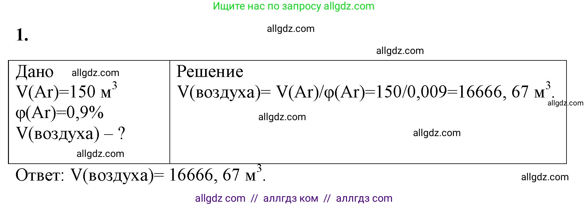 Химия, 8 класс рабочая тетрадь, авторы: Габриелян Олег Саргисович, Сладков Сергей Анатольевич, Остроумов Игорь Геннадьевич, издательство Просвещение, Москва, 2023, белого цвета, страница 49, номер 1, Решение