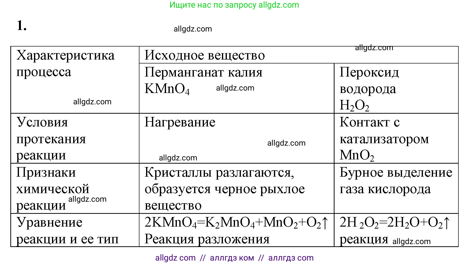 Химия, 8 класс рабочая тетрадь, авторы: Габриелян Олег Саргисович, Сладков Сергей Анатольевич, Остроумов Игорь Геннадьевич, издательство Просвещение, Москва, 2023, белого цвета, страница 52, номер 1, Решение
