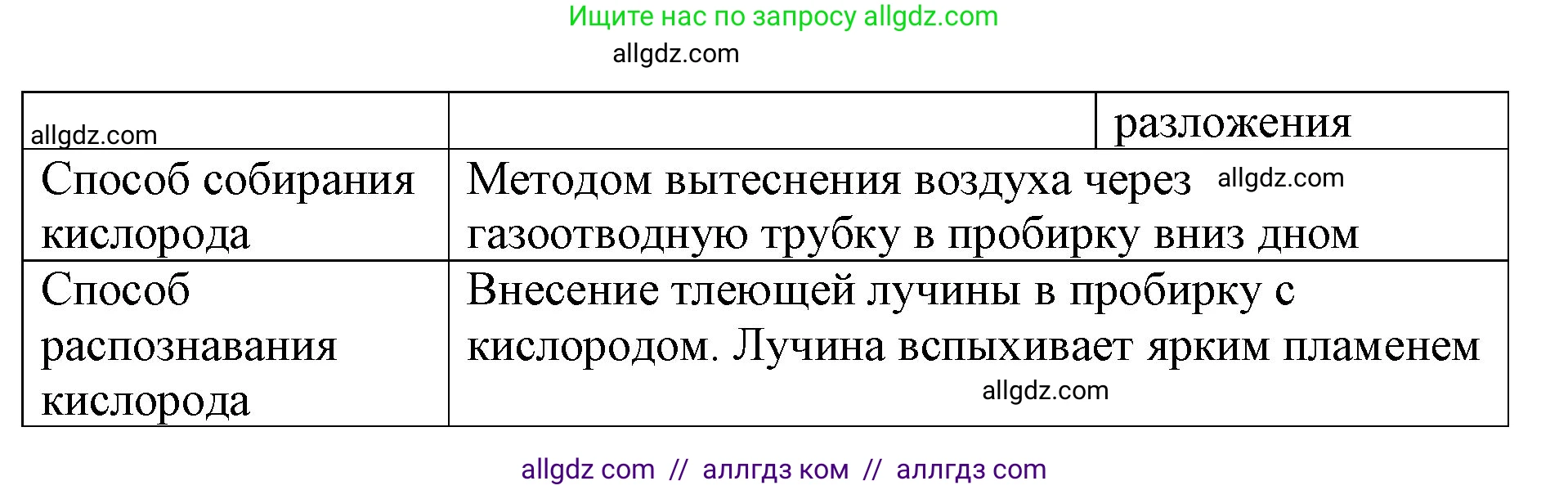 Химия, 8 класс рабочая тетрадь, авторы: Габриелян Олег Саргисович, Сладков Сергей Анатольевич, Остроумов Игорь Геннадьевич, издательство Просвещение, Москва, 2023, белого цвета, страница 52, номер 1, Решение (продолжение 2)
