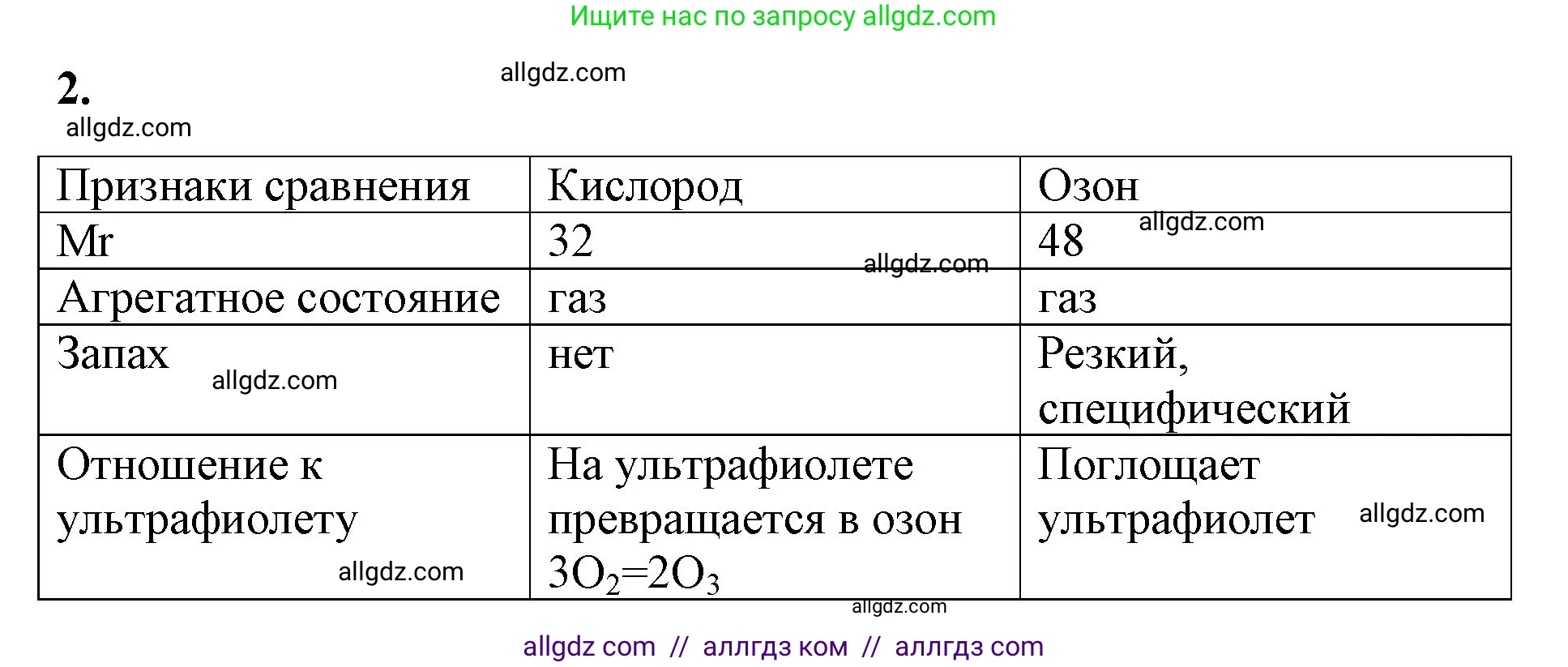 Химия, 8 класс рабочая тетрадь, авторы: Габриелян Олег Саргисович, Сладков Сергей Анатольевич, Остроумов Игорь Геннадьевич, издательство Просвещение, Москва, 2023, белого цвета, страница 53, номер 2, Решение