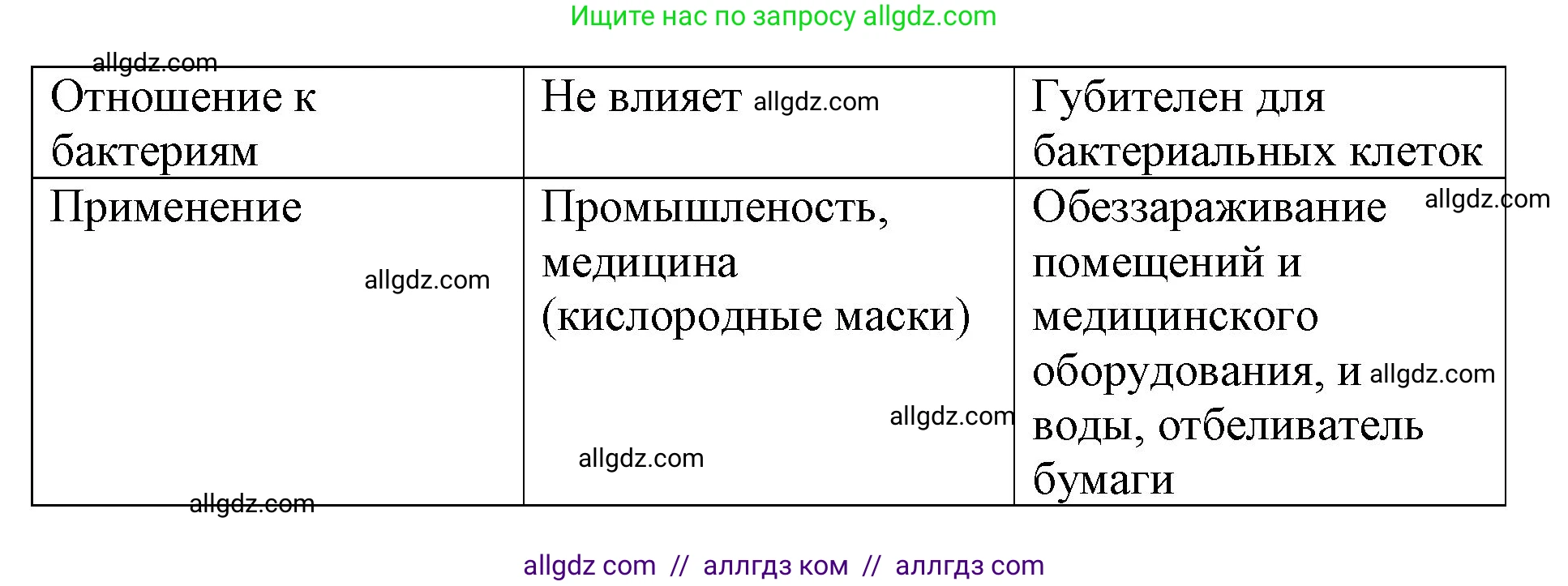 Химия, 8 класс рабочая тетрадь, авторы: Габриелян Олег Саргисович, Сладков Сергей Анатольевич, Остроумов Игорь Геннадьевич, издательство Просвещение, Москва, 2023, белого цвета, страница 53, номер 2, Решение (продолжение 2)