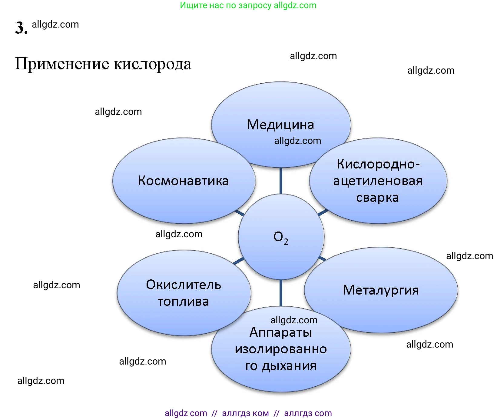 Химия, 8 класс рабочая тетрадь, авторы: Габриелян Олег Саргисович, Сладков Сергей Анатольевич, Остроумов Игорь Геннадьевич, издательство Просвещение, Москва, 2023, белого цвета, страница 53, номер 3, Решение