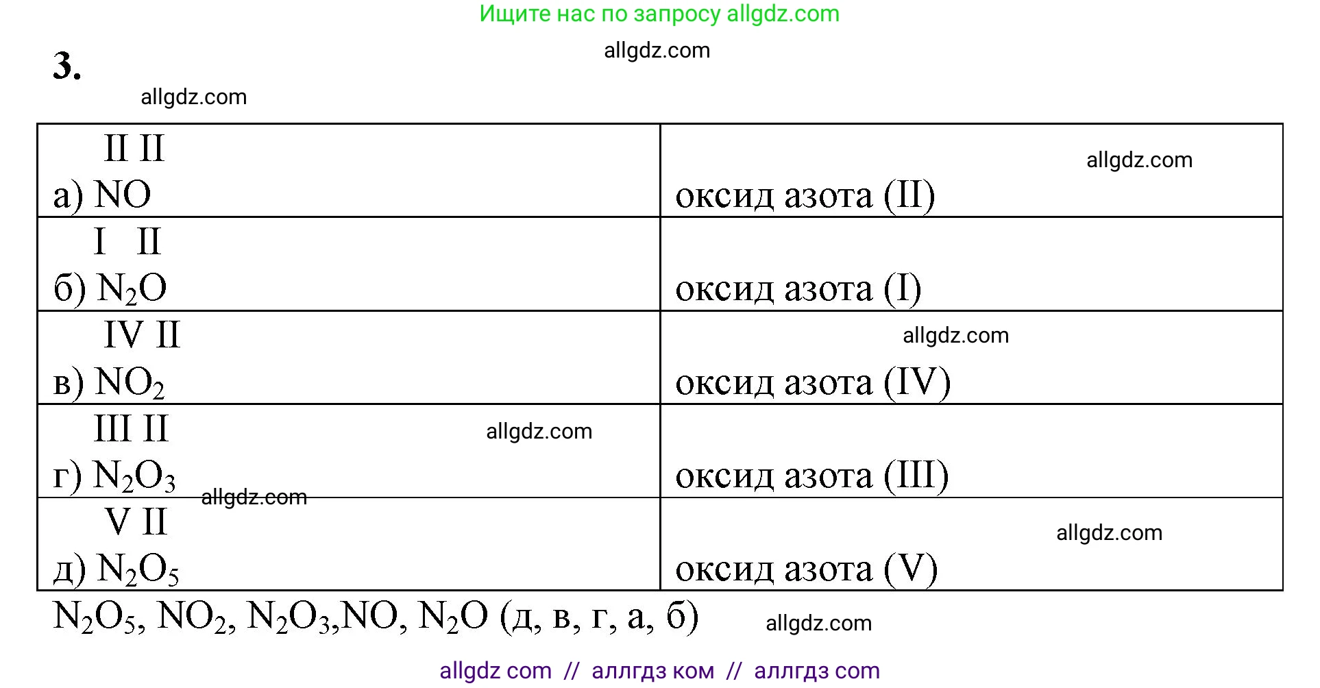 Химия, 8 класс рабочая тетрадь, авторы: Габриелян Олег Саргисович, Сладков Сергей Анатольевич, Остроумов Игорь Геннадьевич, издательство Просвещение, Москва, 2023, белого цвета, страница 55, номер 3, Решение